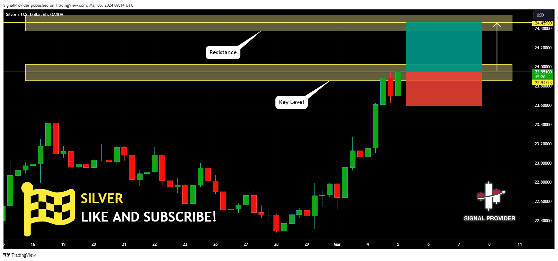 OANDA:XAGUSD Chart Image by SignalProvider
