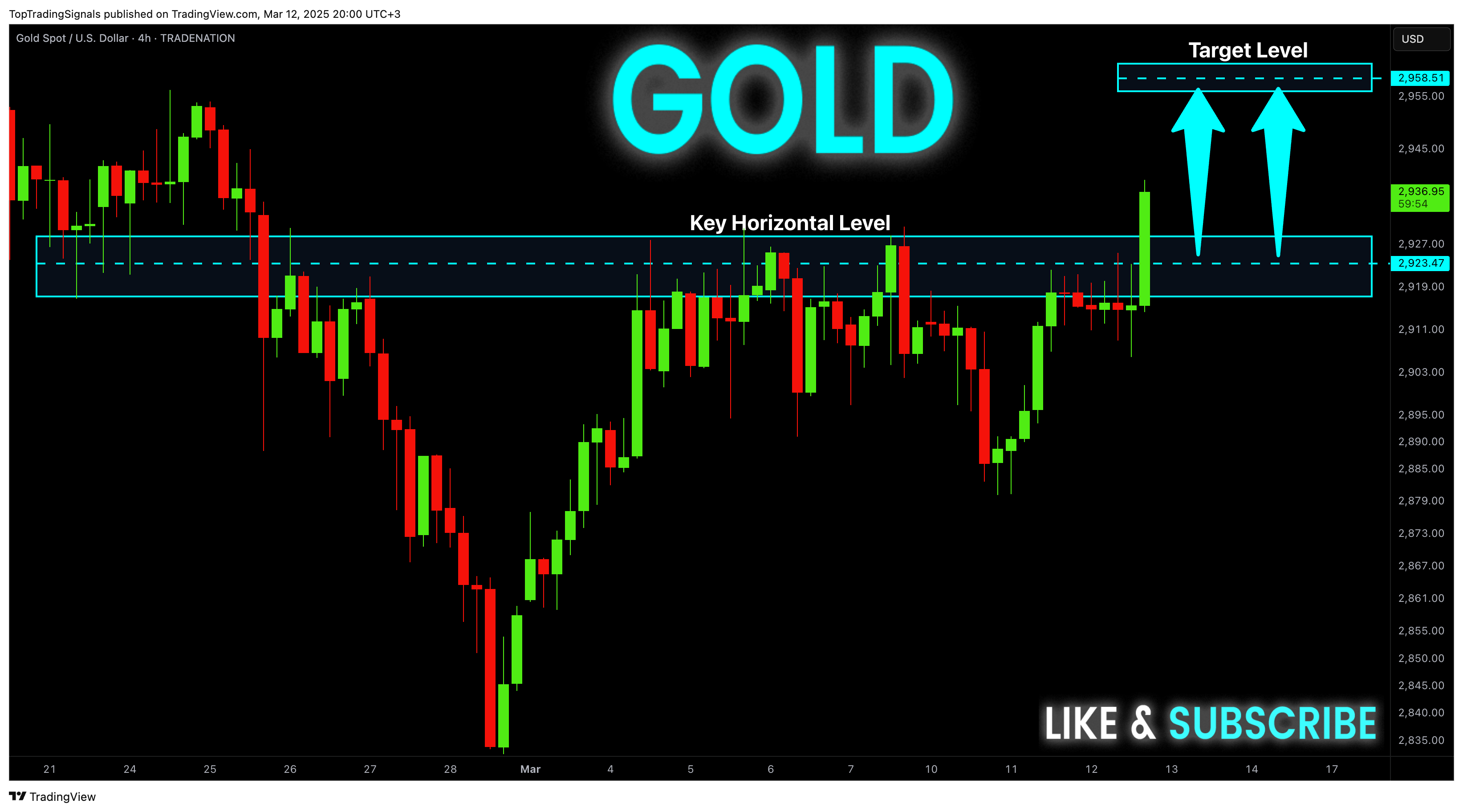 TRADENATION:XAUUSD Chart Image by TopTradingSignals