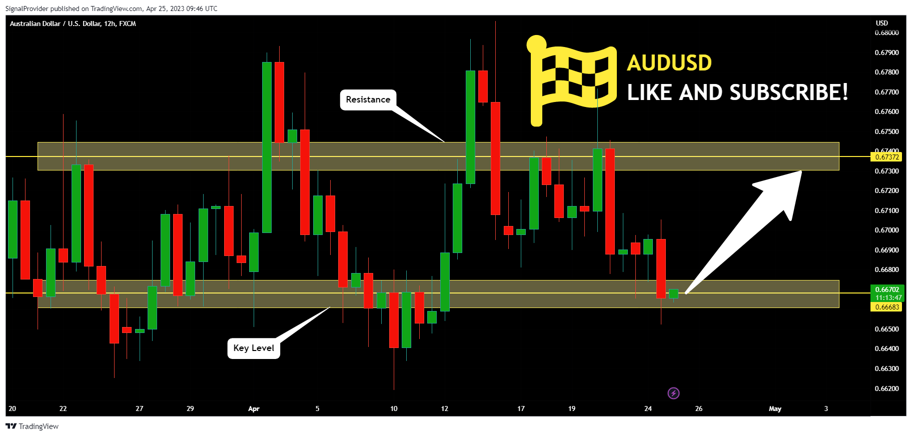 FX:AUDUSD Chart Image by SignalProvider