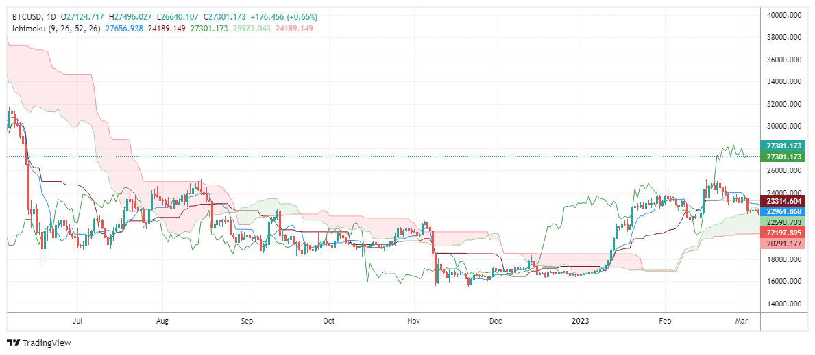BTCUSD Chart Image