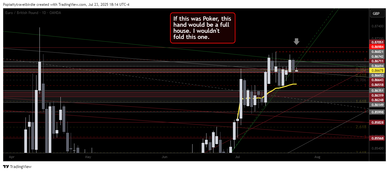OANDA:EURGBP Chart Image by PopiaMytravelbirdie