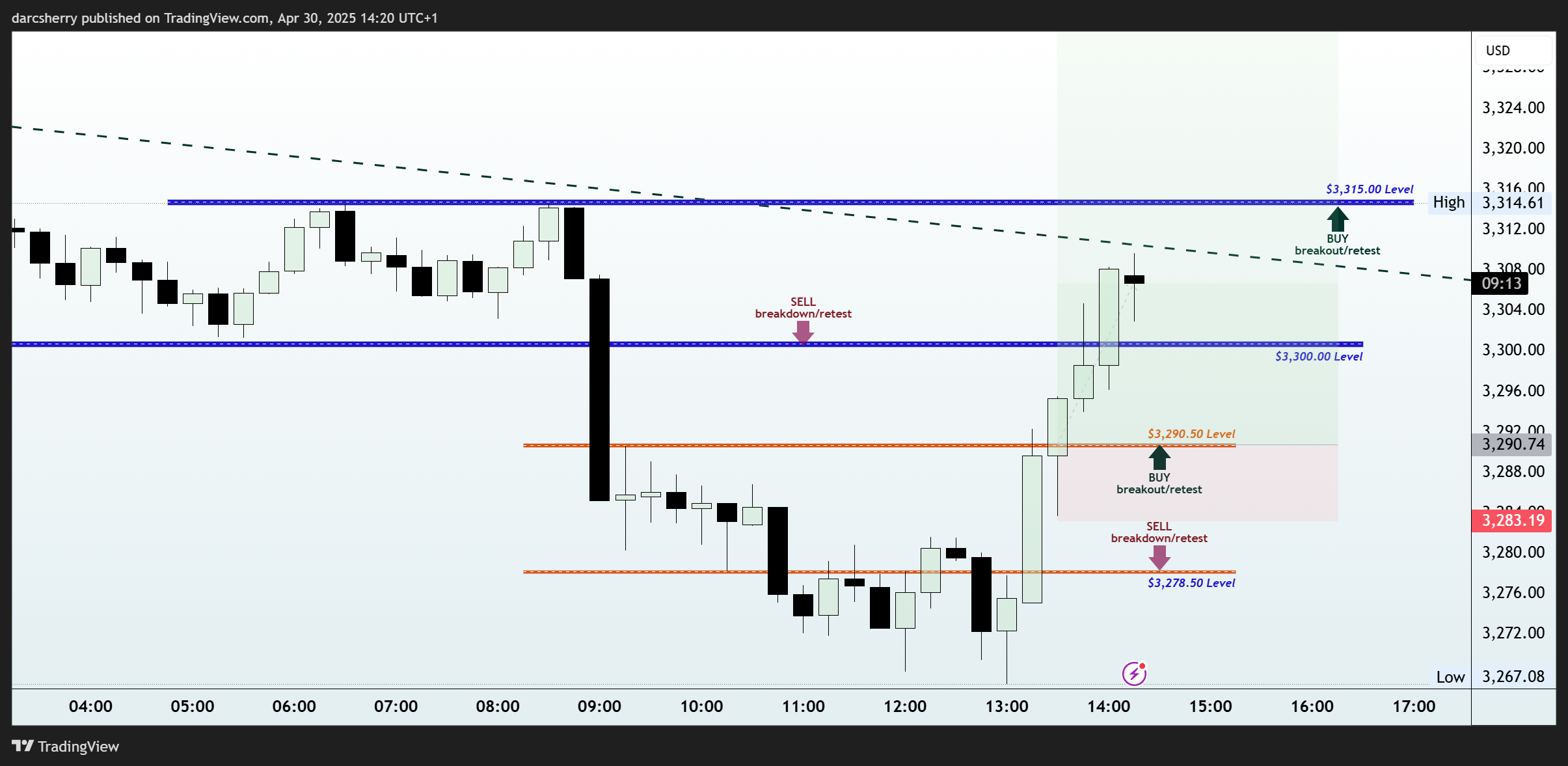 EIGHTCAP:XAUUSD Chart Image by darcsherry