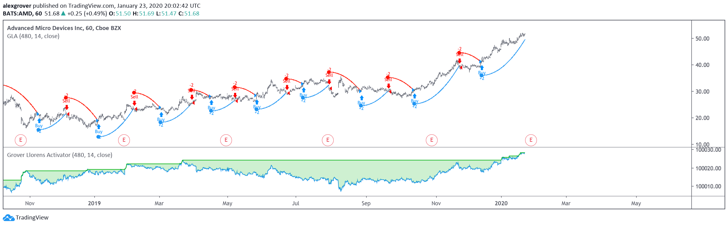  Chart Image