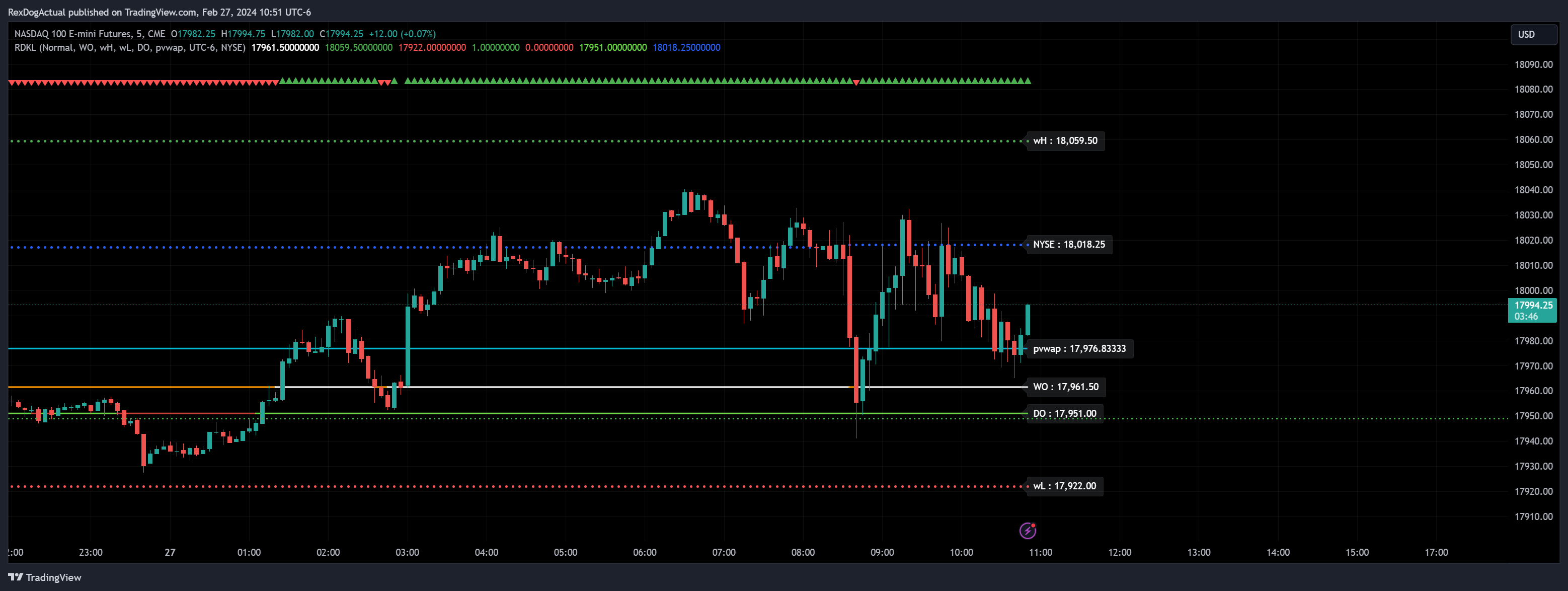 CME_MINI:NQ1! Chart Image by RexDogActual