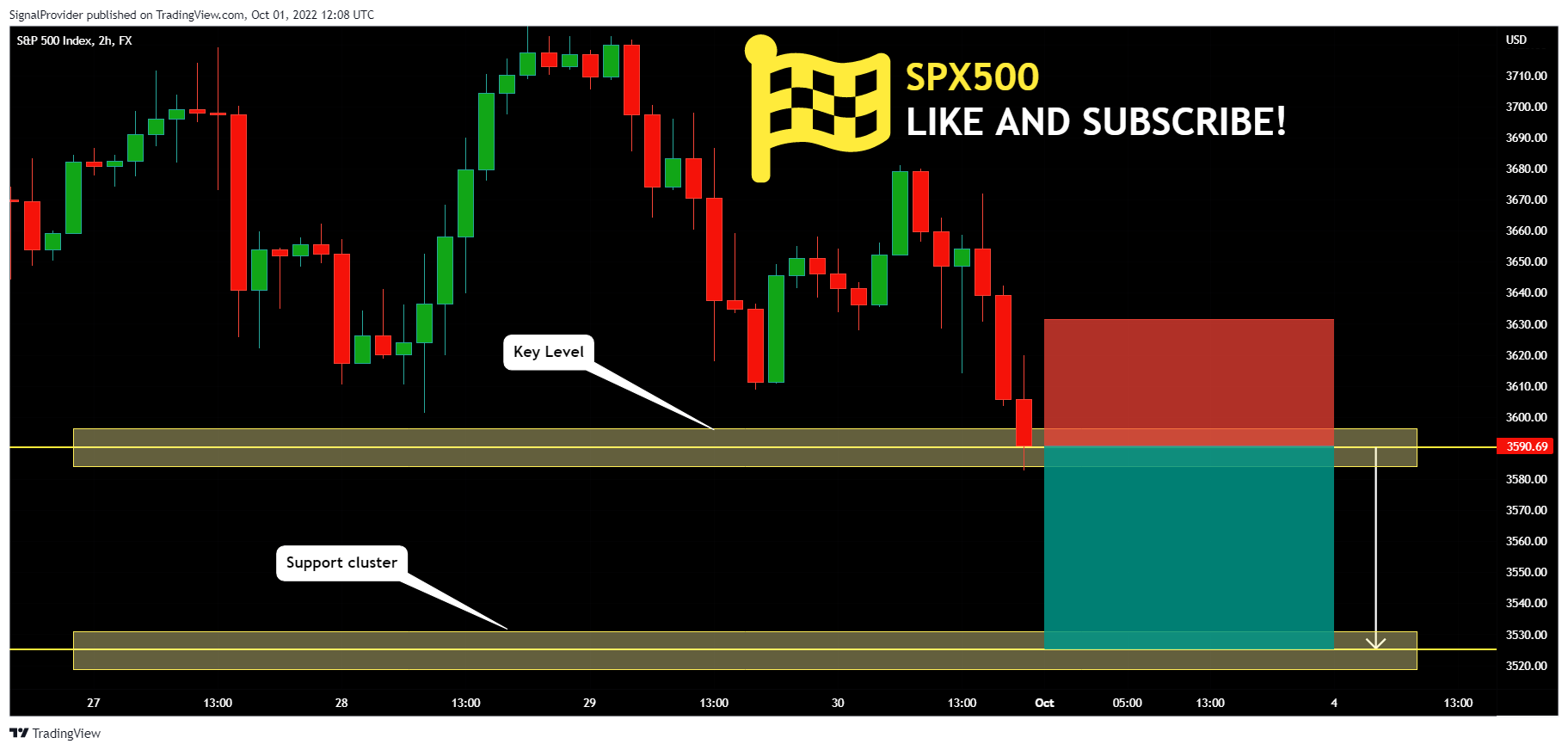 FX:SPX500 Chart Image by SignalProvider