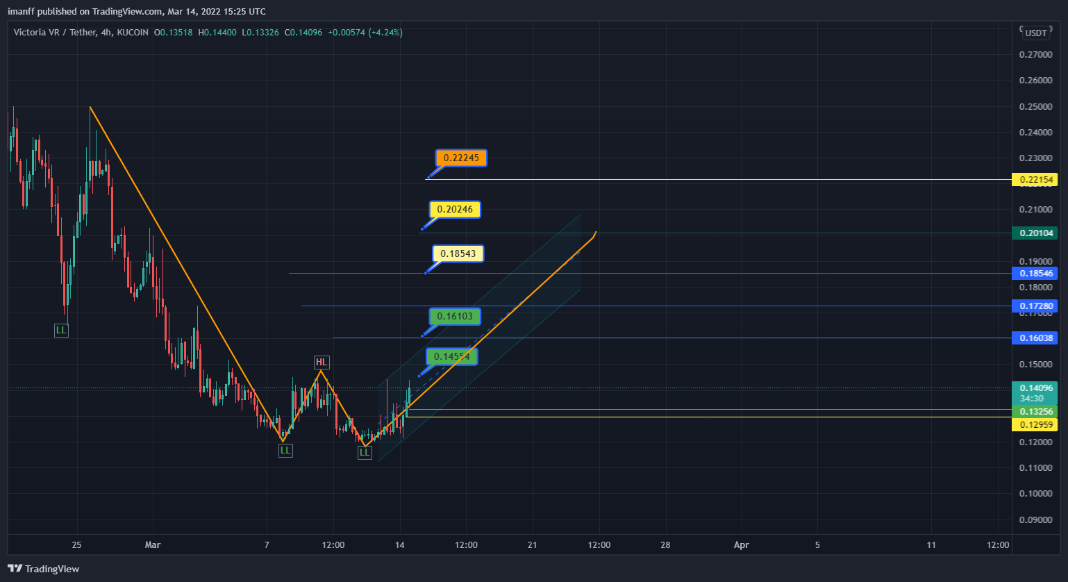 KUCOIN:VRUSDT Chart Image by imanff
