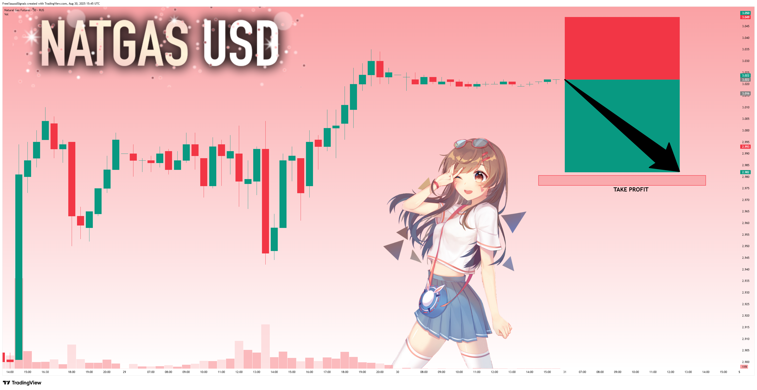 RUS:NG1! Chart Image by FreeXauusdSignals