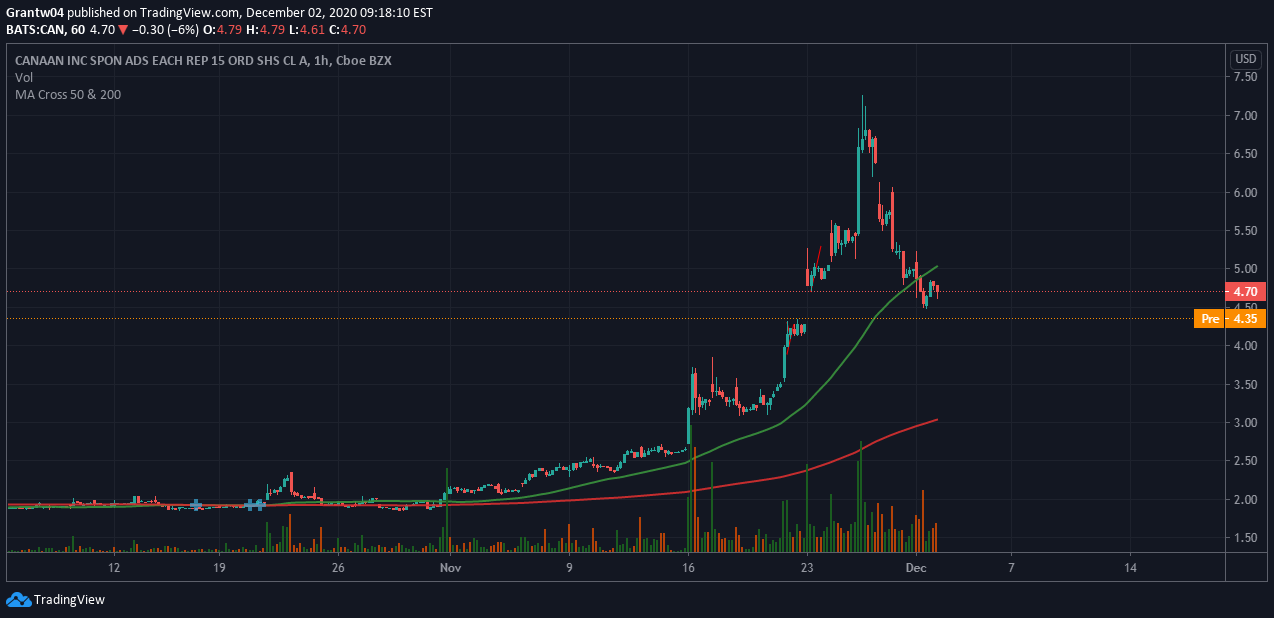  Chart Image