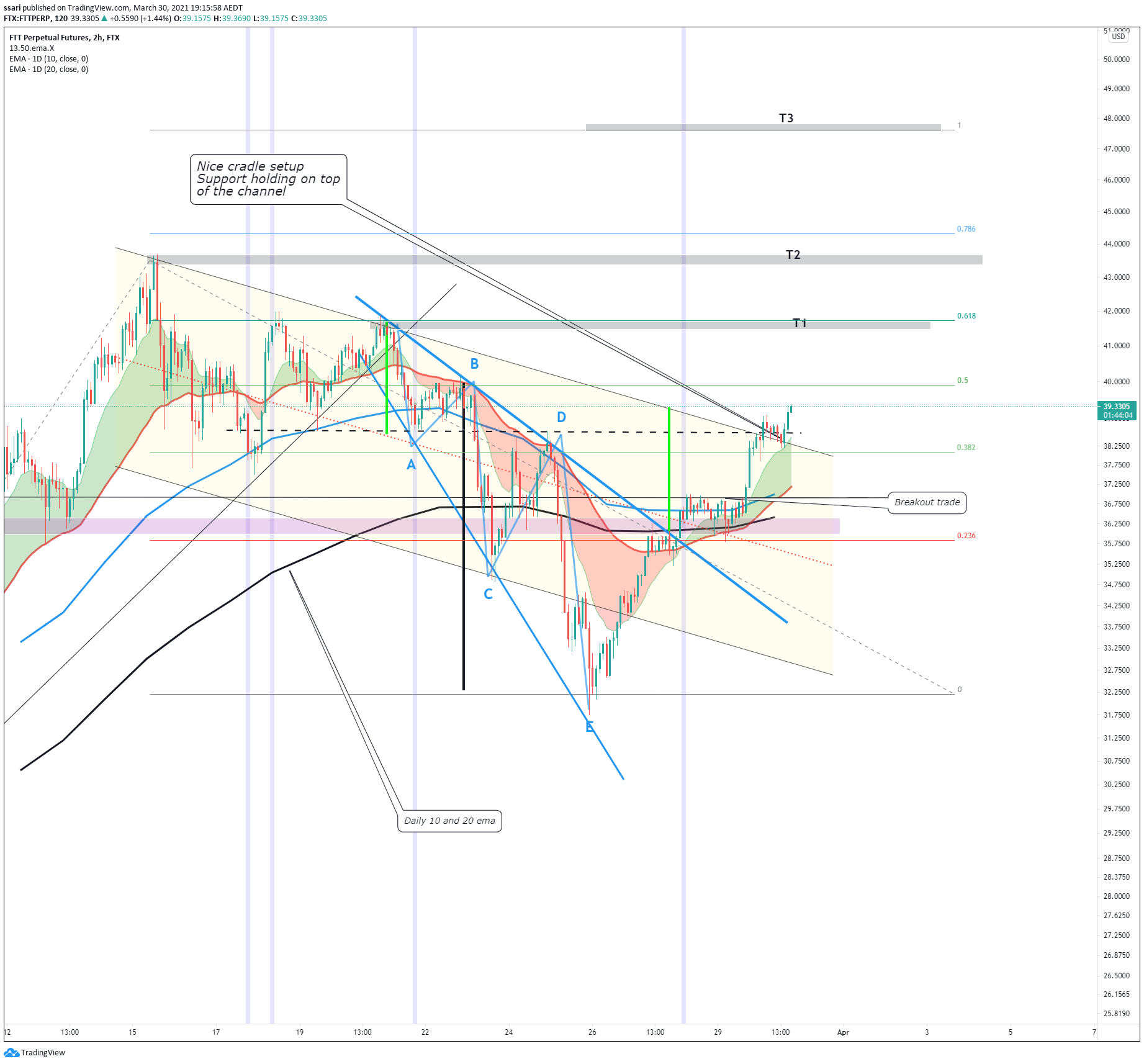  Chart Image