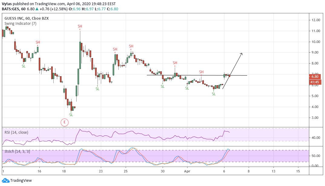  Chart Image