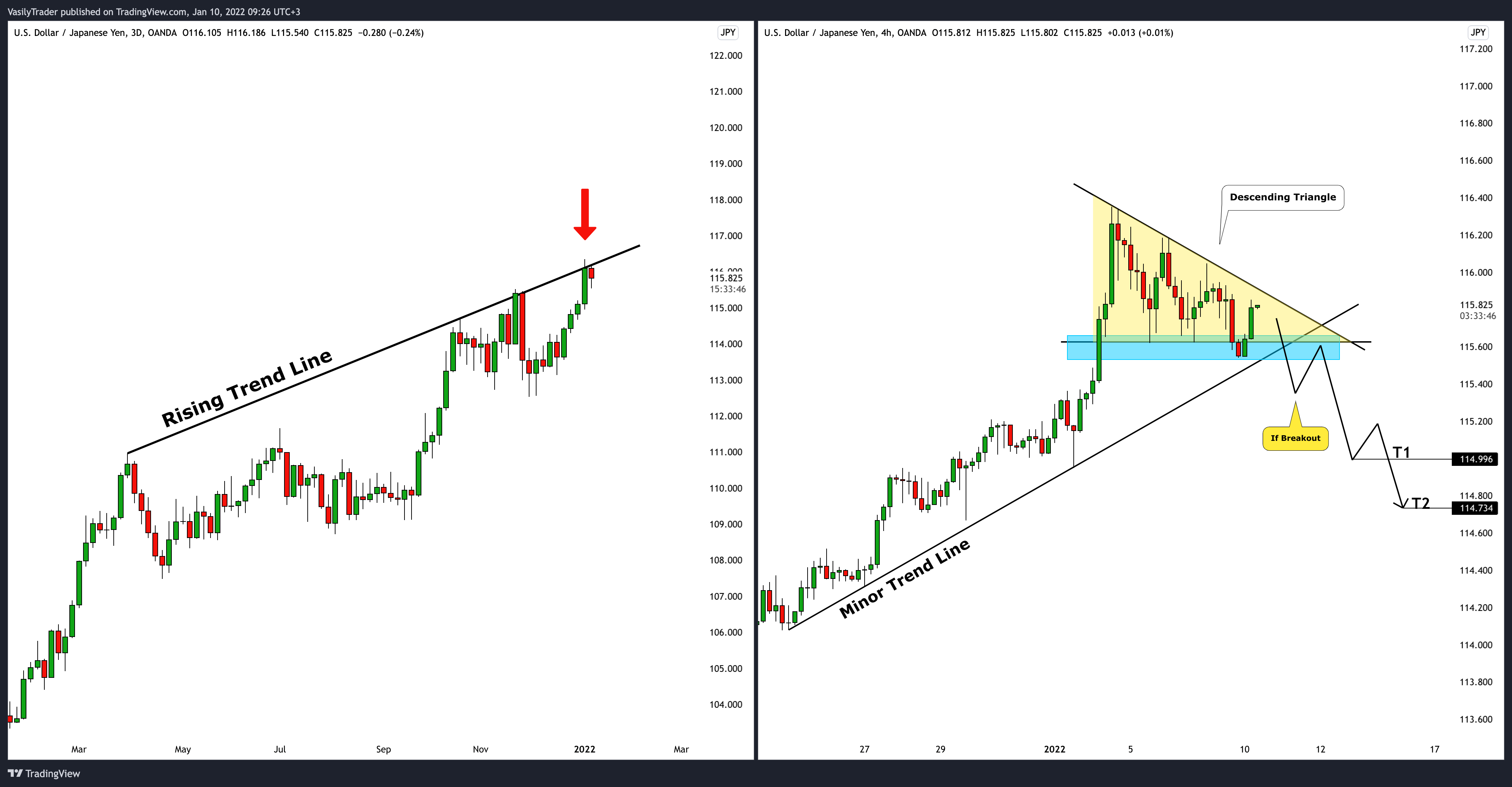 OANDA:USDJPY Chart Image by VasilyTrader