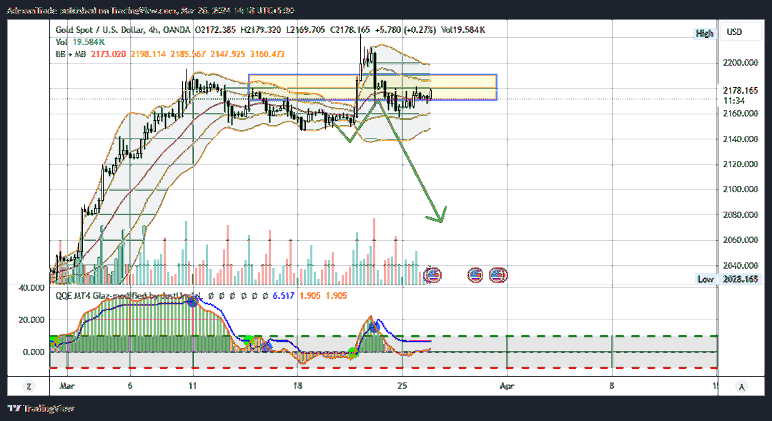 OANDA:XAUUSD Chart Image by AdmamTrade