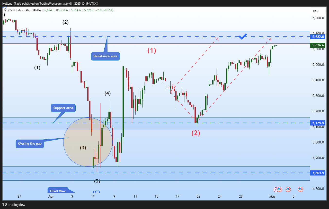 OANDA:SPX500USD Chart Image by Hellena_Trade