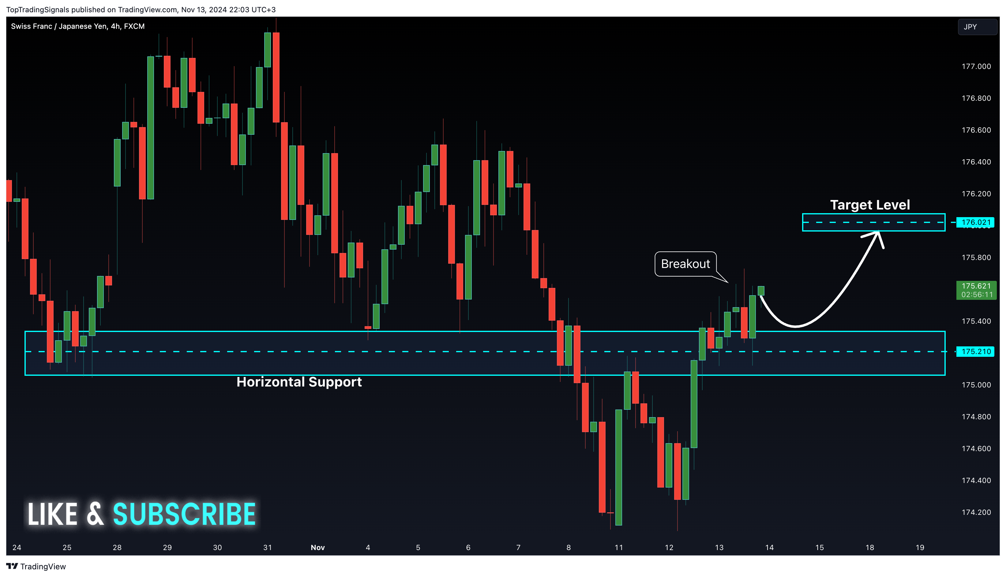 FX:CHFJPY Chart Image by TopTradingSignals