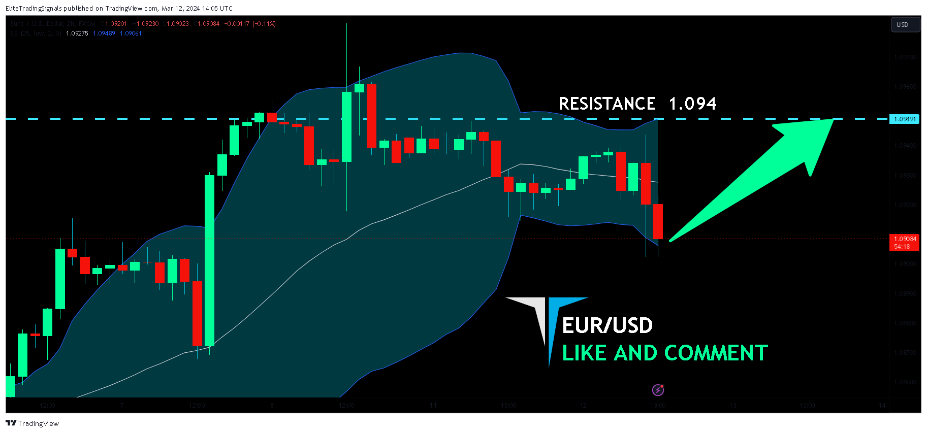 FX:EURUSD Chart Image by EliteTradingSignals