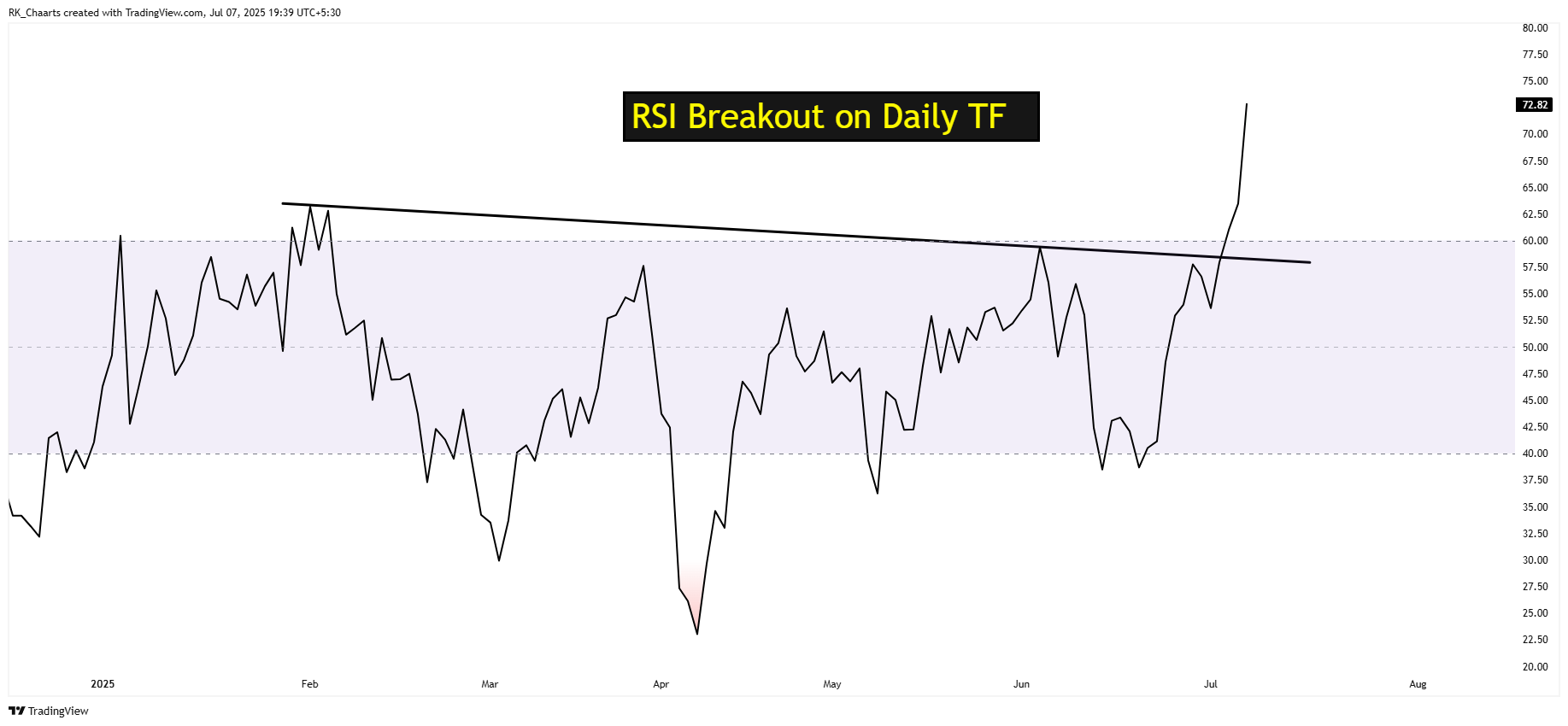 NSE:DABUR Chart Image by RK_Chaarts