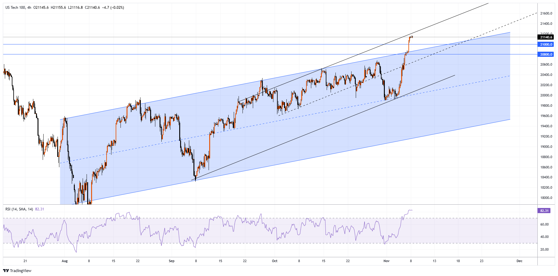 #NDXM Chart Image