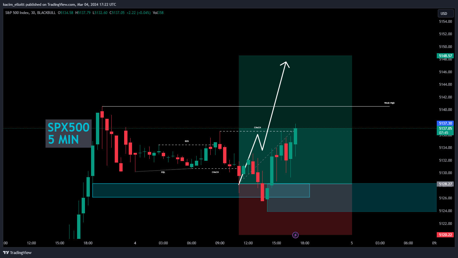 BLACKBULL:SPX500 Chart Image by kacim_elloitt