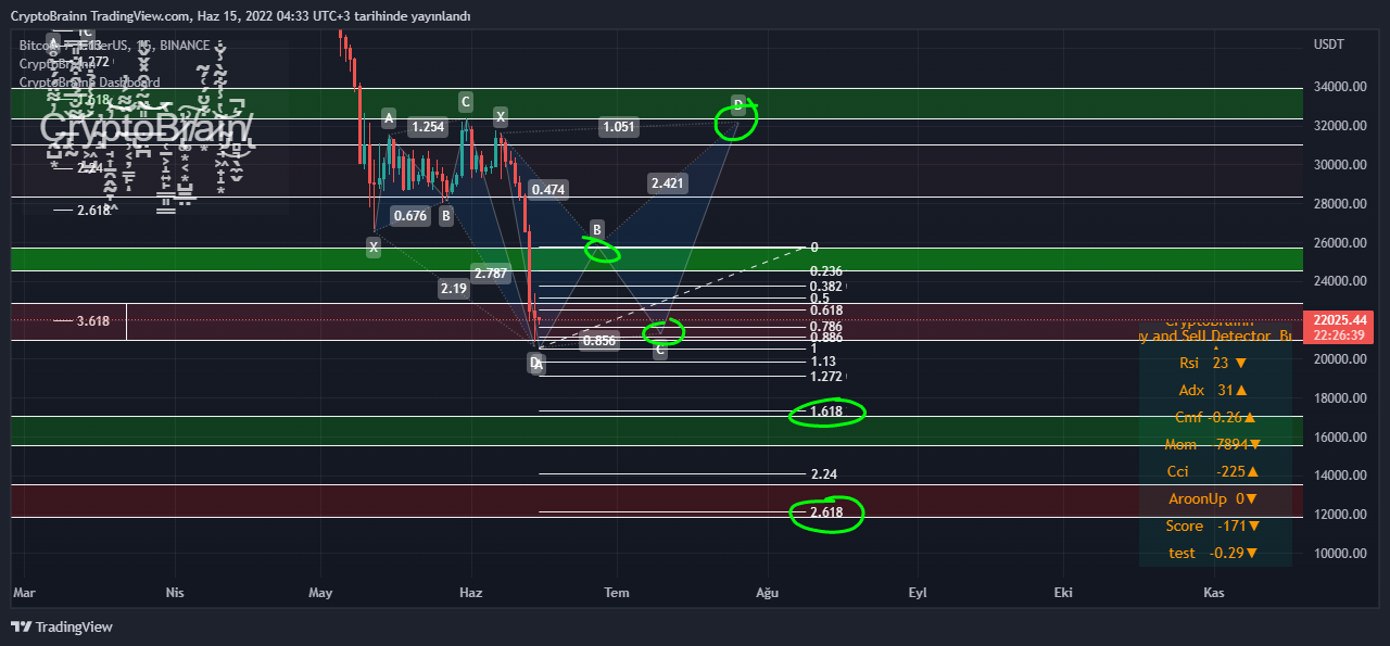 BINANCE:BTCUSDT Chart Image by CryptoBrainn