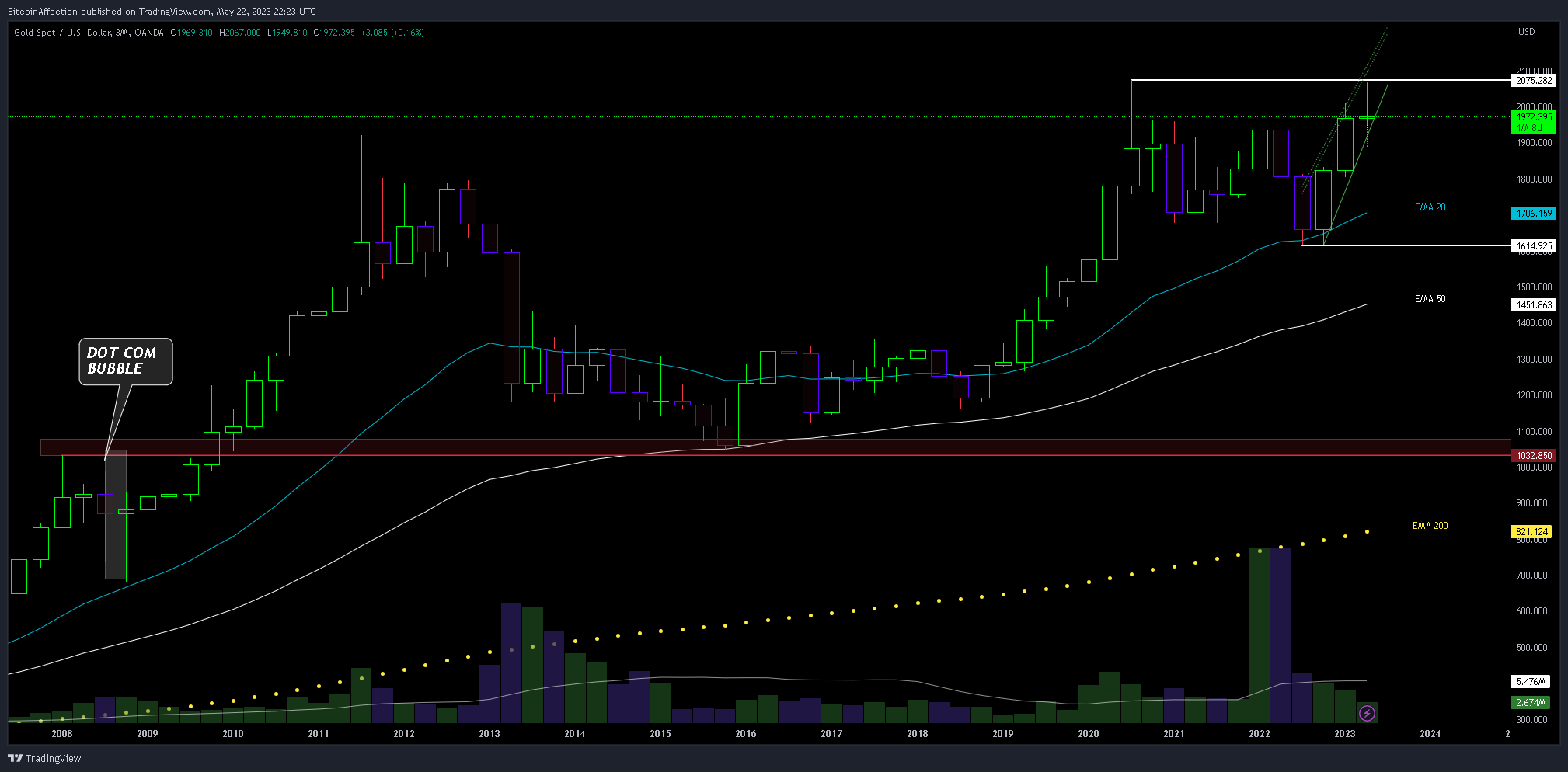 OANDA:XAUUSD Chart Image by Mr_J__fx