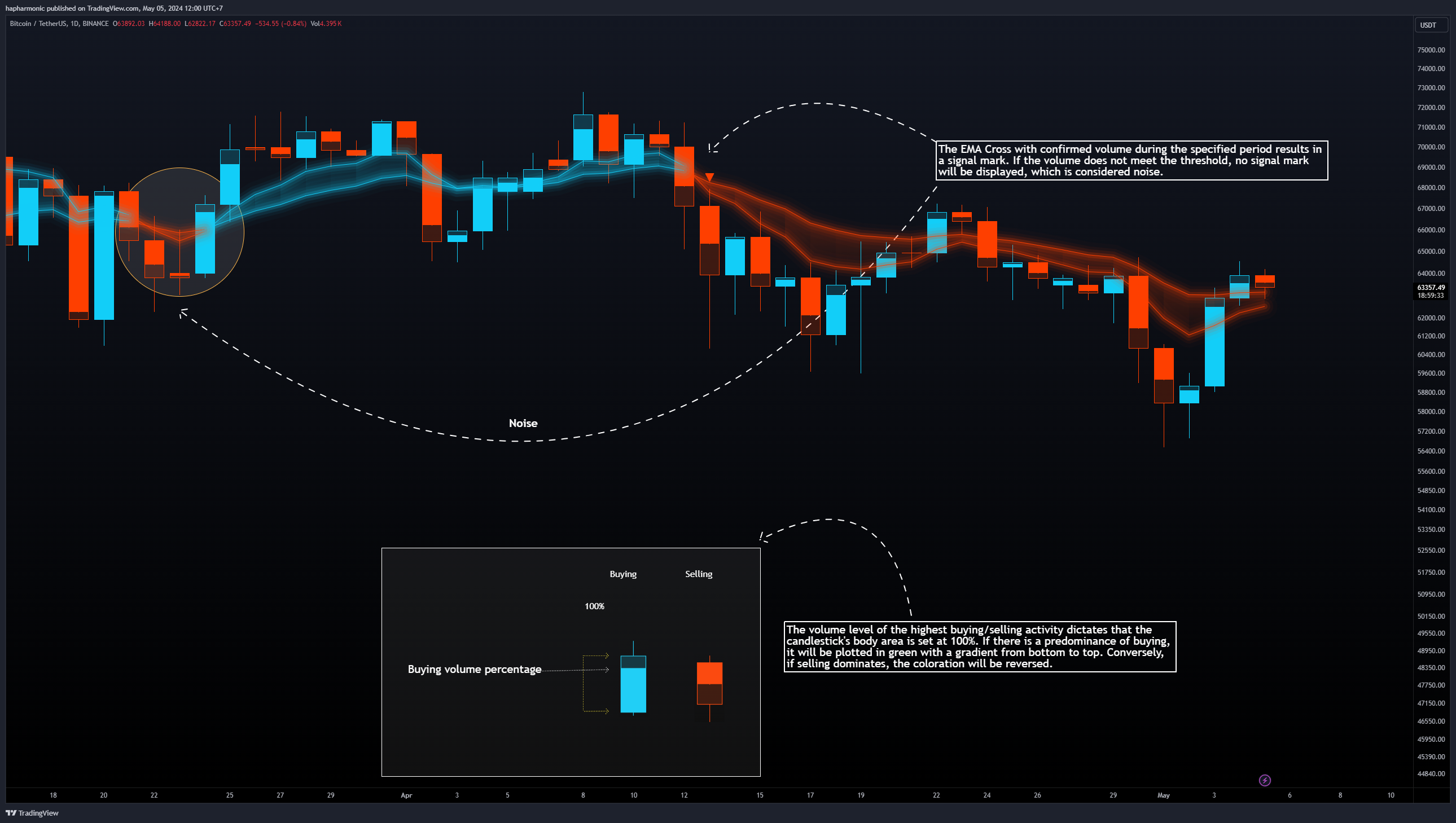 BINANCE:BTCUSDT Chart Image by hapharmonic