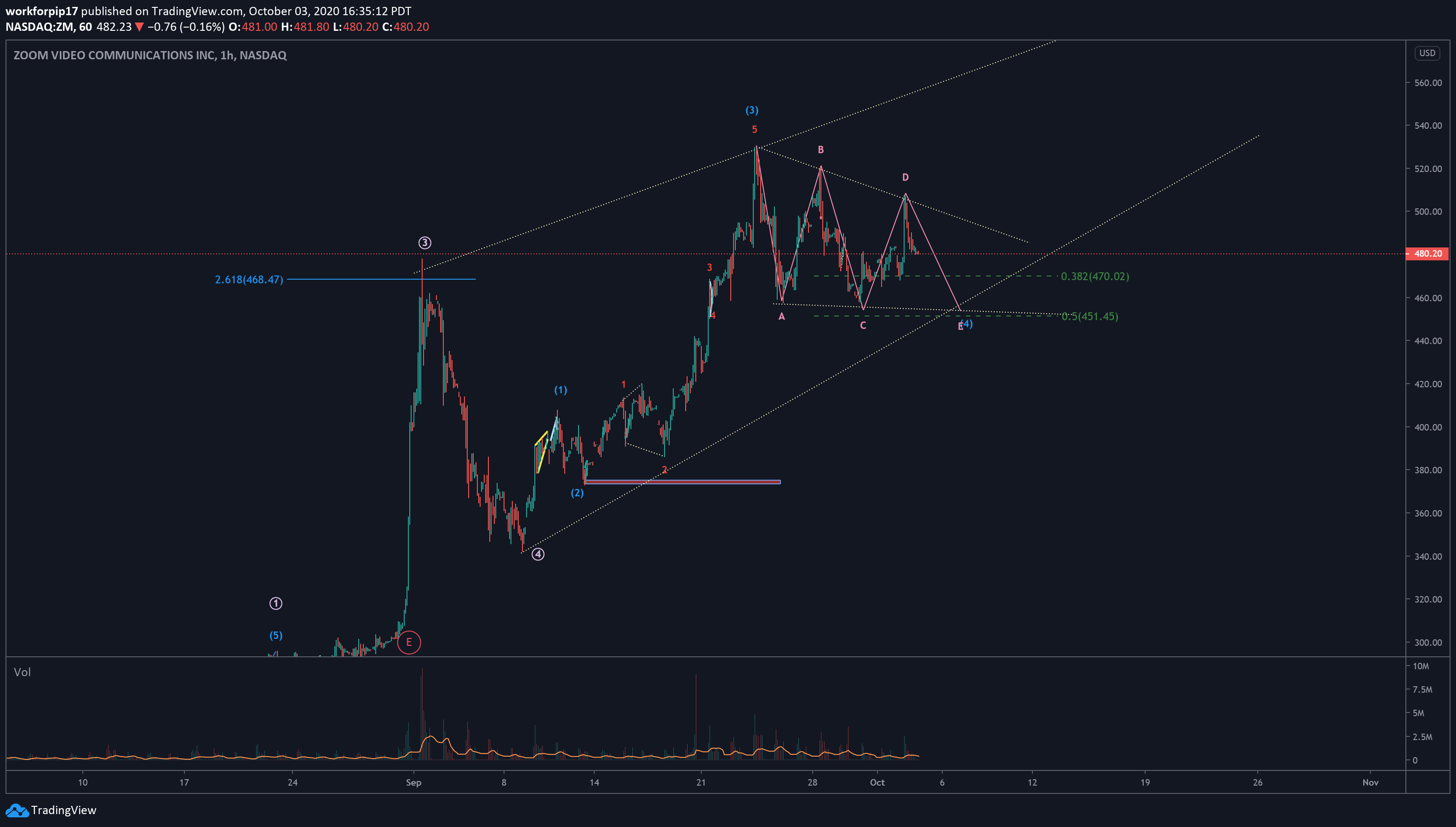  Chart Image
