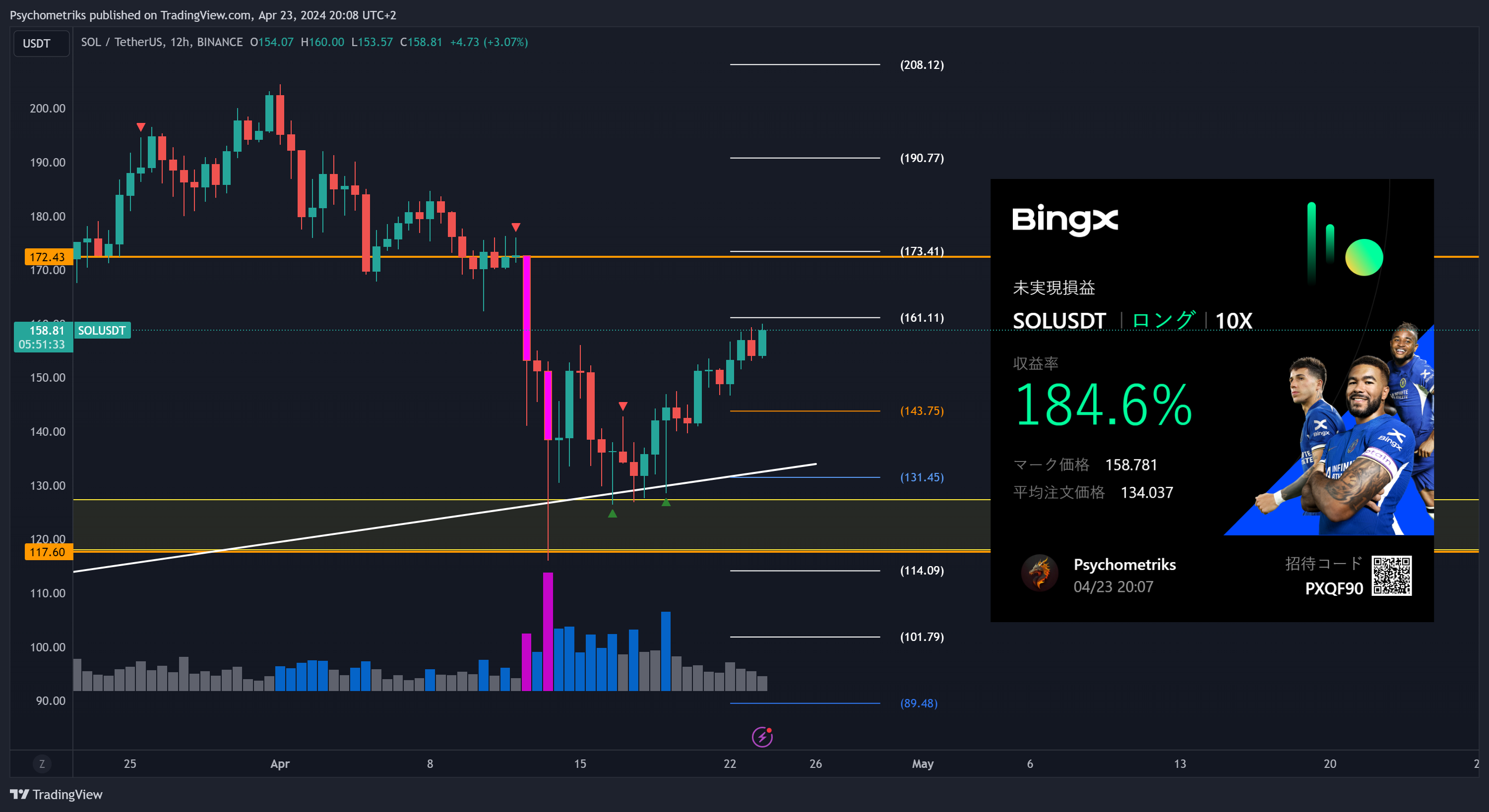 BINANCE:SOLUSDT Chart Image by Psychometriks