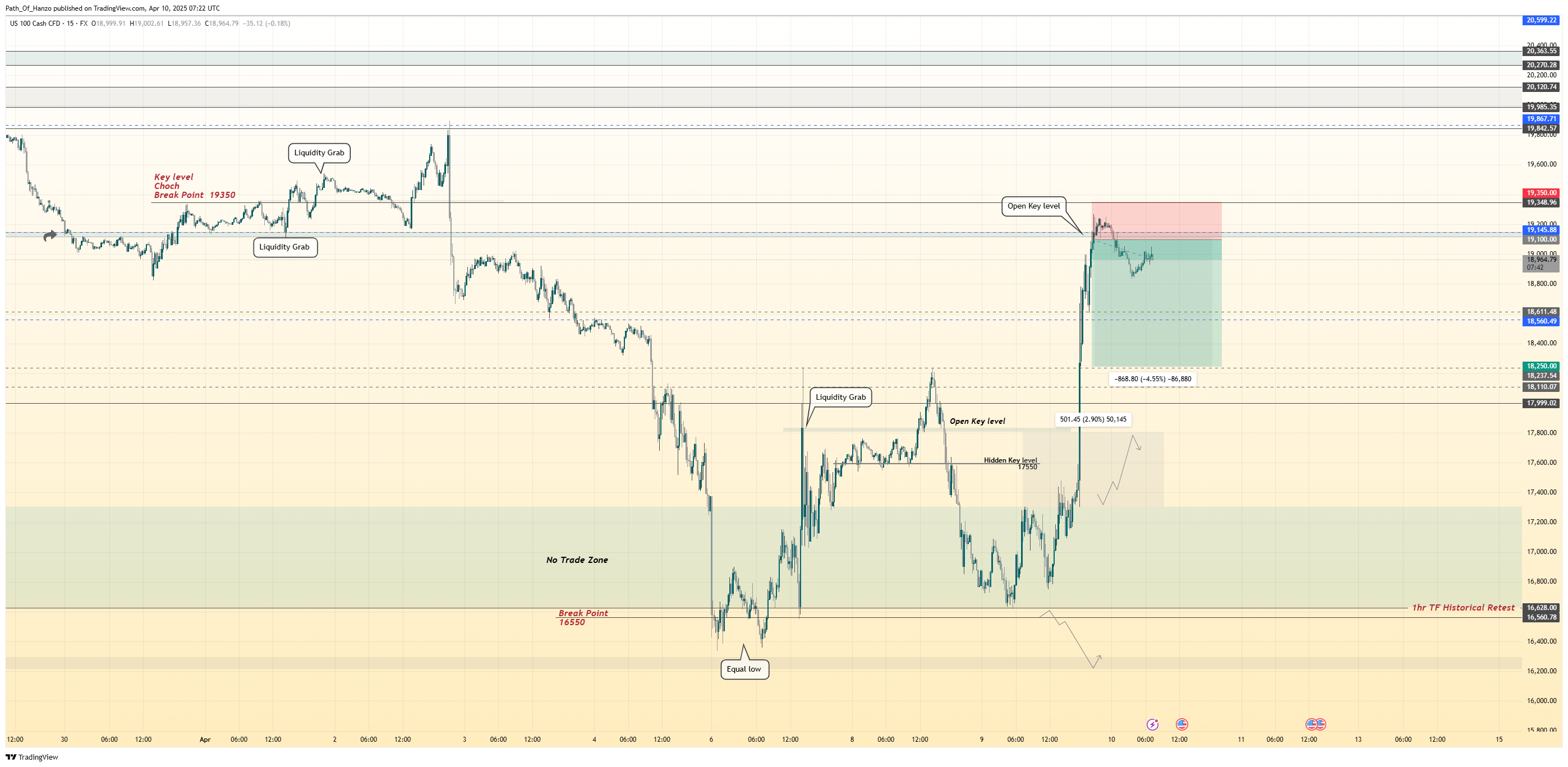 FX:NAS100 Chart Image by Path_Of_Hanzo