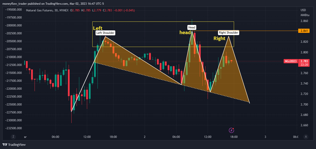 NYMEX:NG1! Chart Image by moneyflow_trader