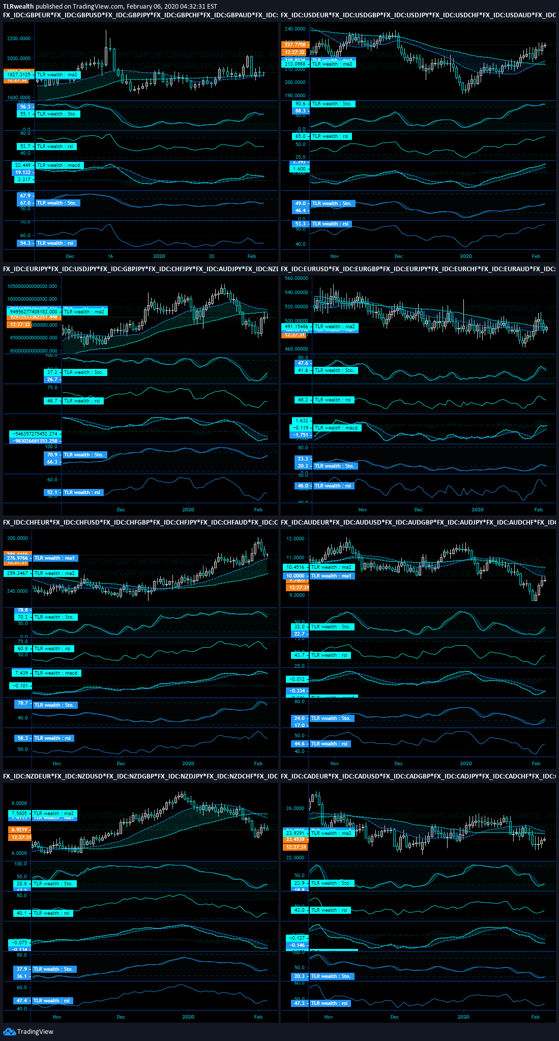  Chart Image