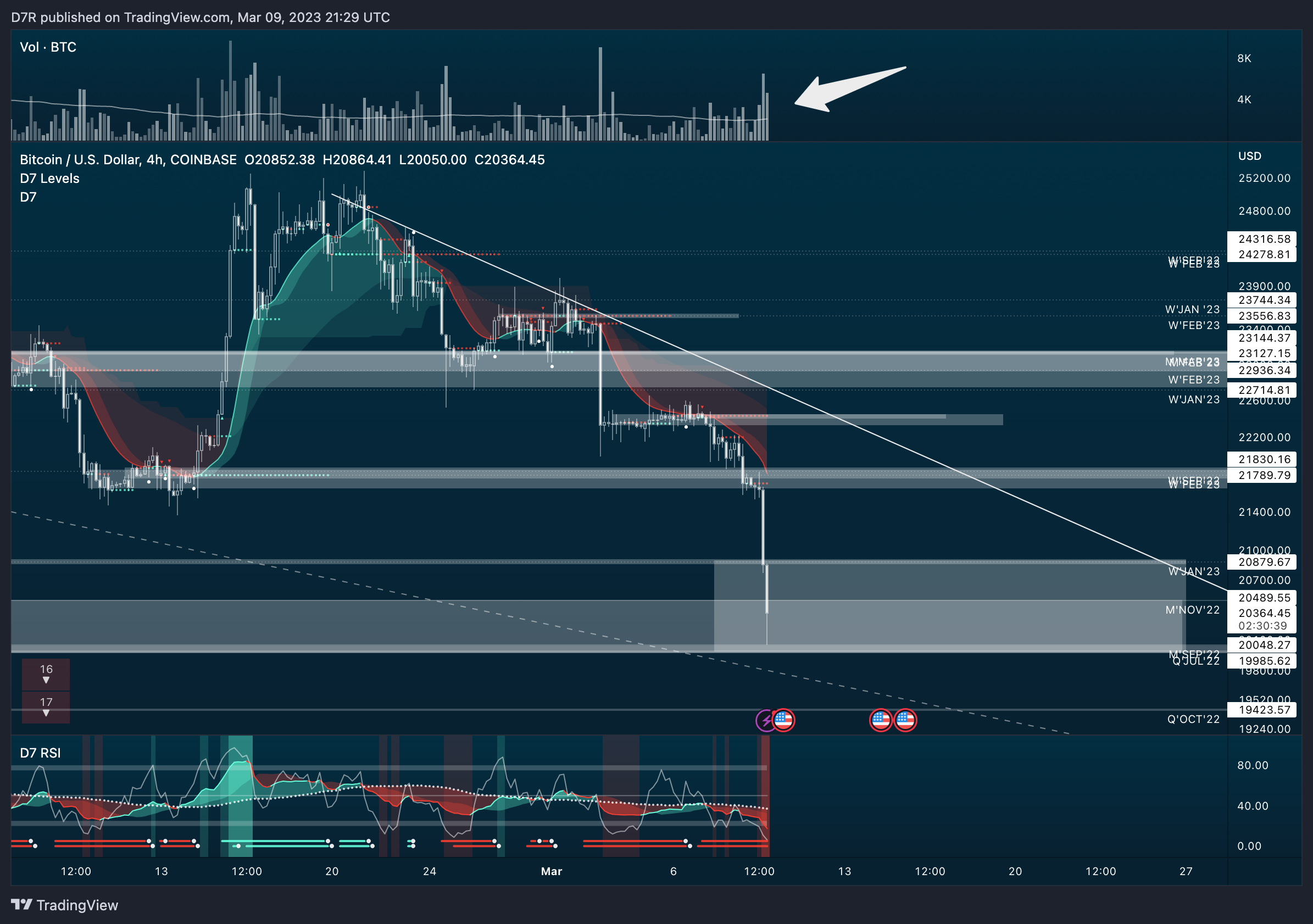 COINBASE:BTCUSD Chart Image by D7R
