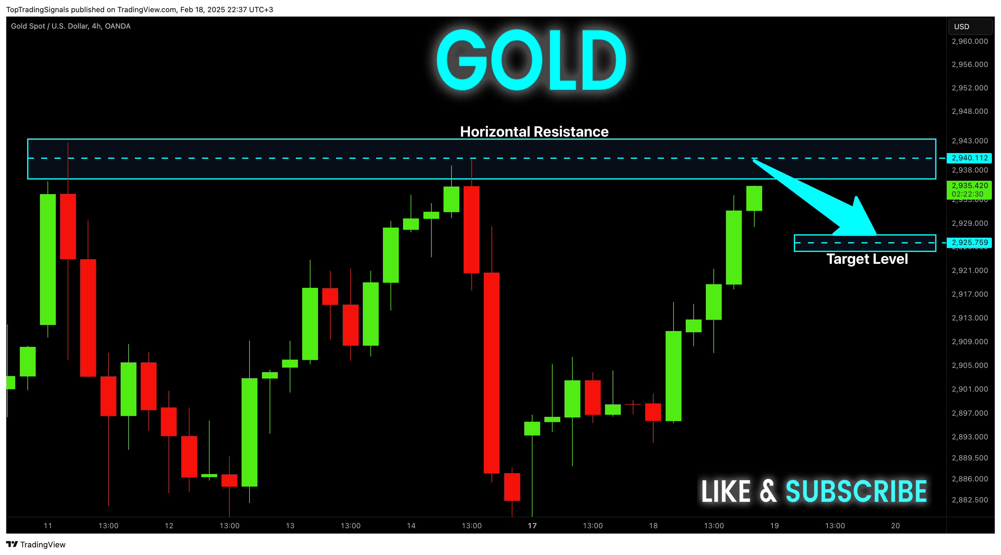 OANDA:XAUUSD Chart Image by TopTradingSignals