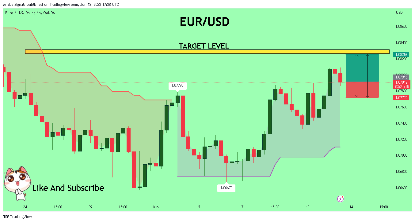OANDA:EURUSD Chart Image by AnabelSignals
