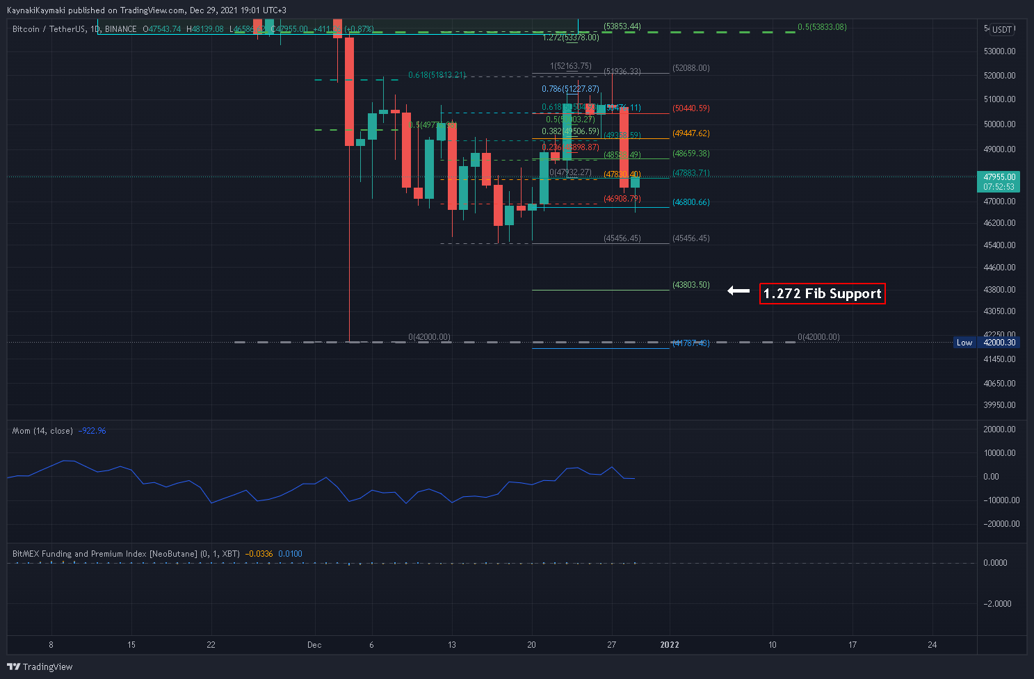 BINANCE:BTCUSDT Chart Image by KaynakiKaymaki