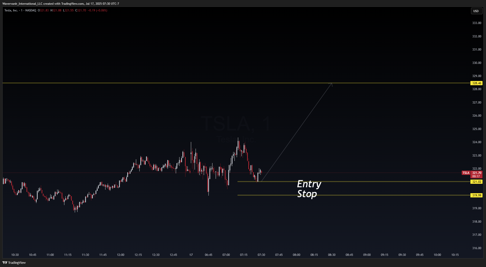 BATS:TSLA Chart Image by Wavervanir_International_LLC