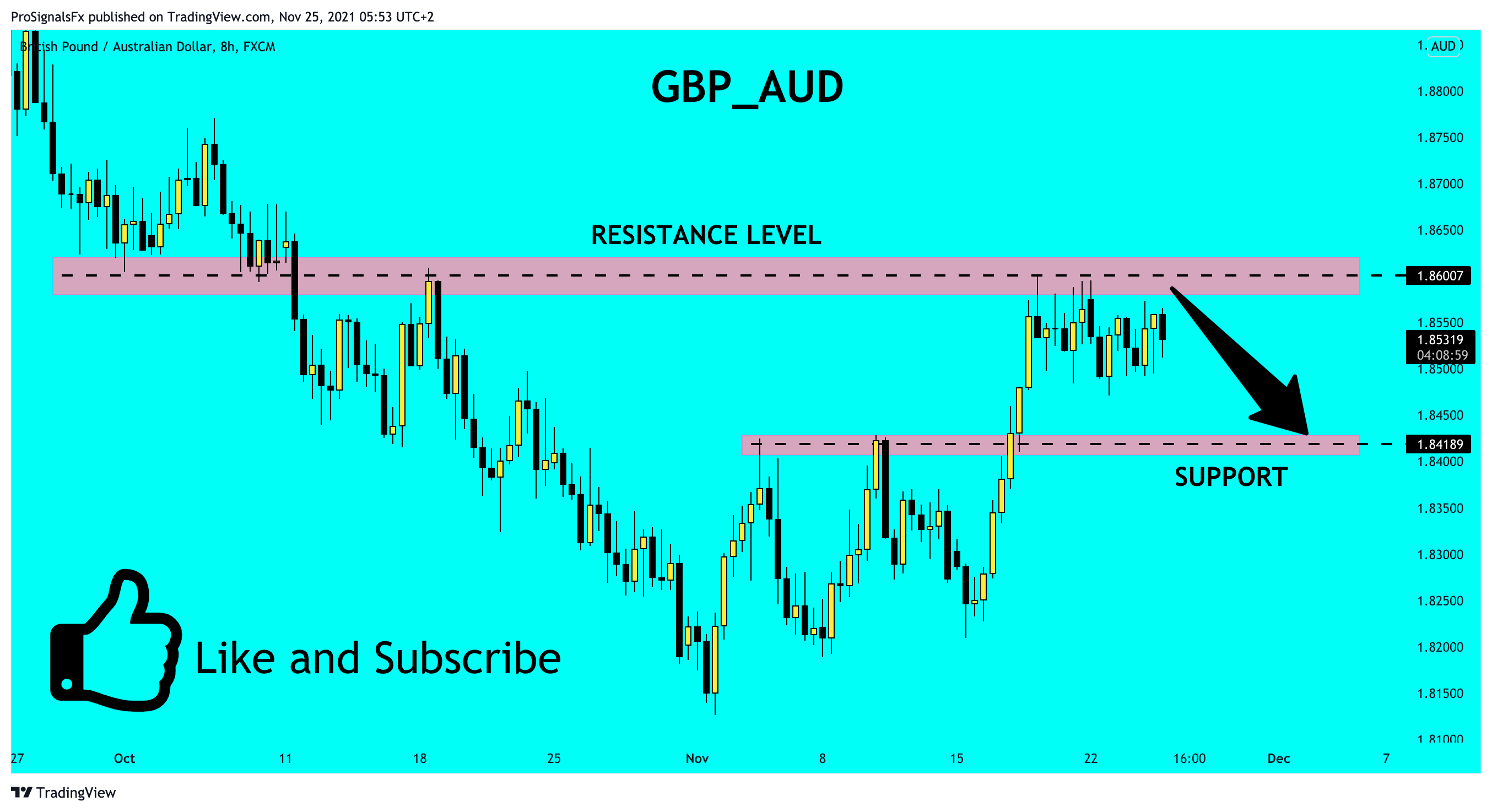 FX:GBPAUD Chart Image by ProSignalsFx