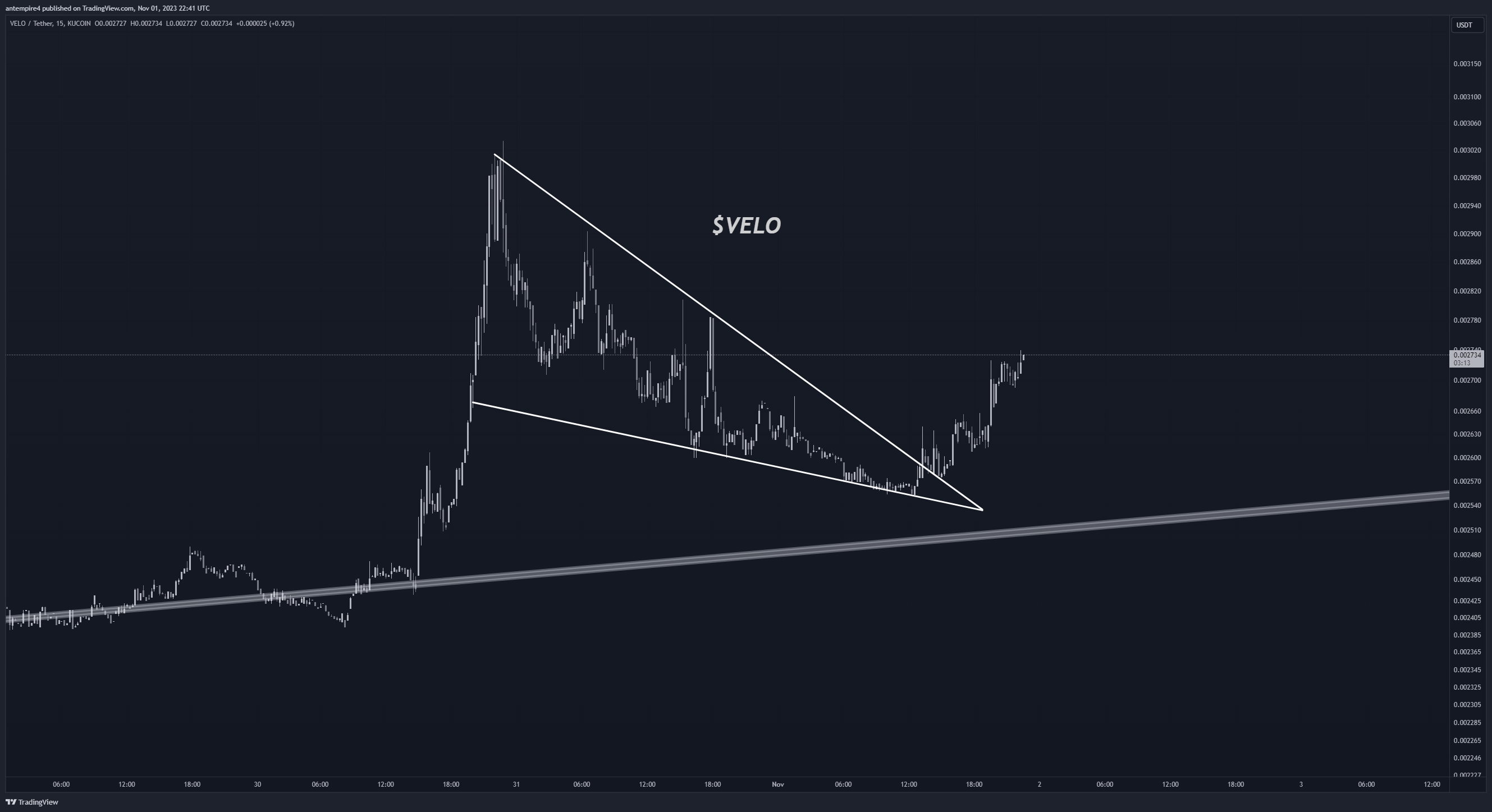 KUCOIN:VELOUSDT Chart Image by antempire4