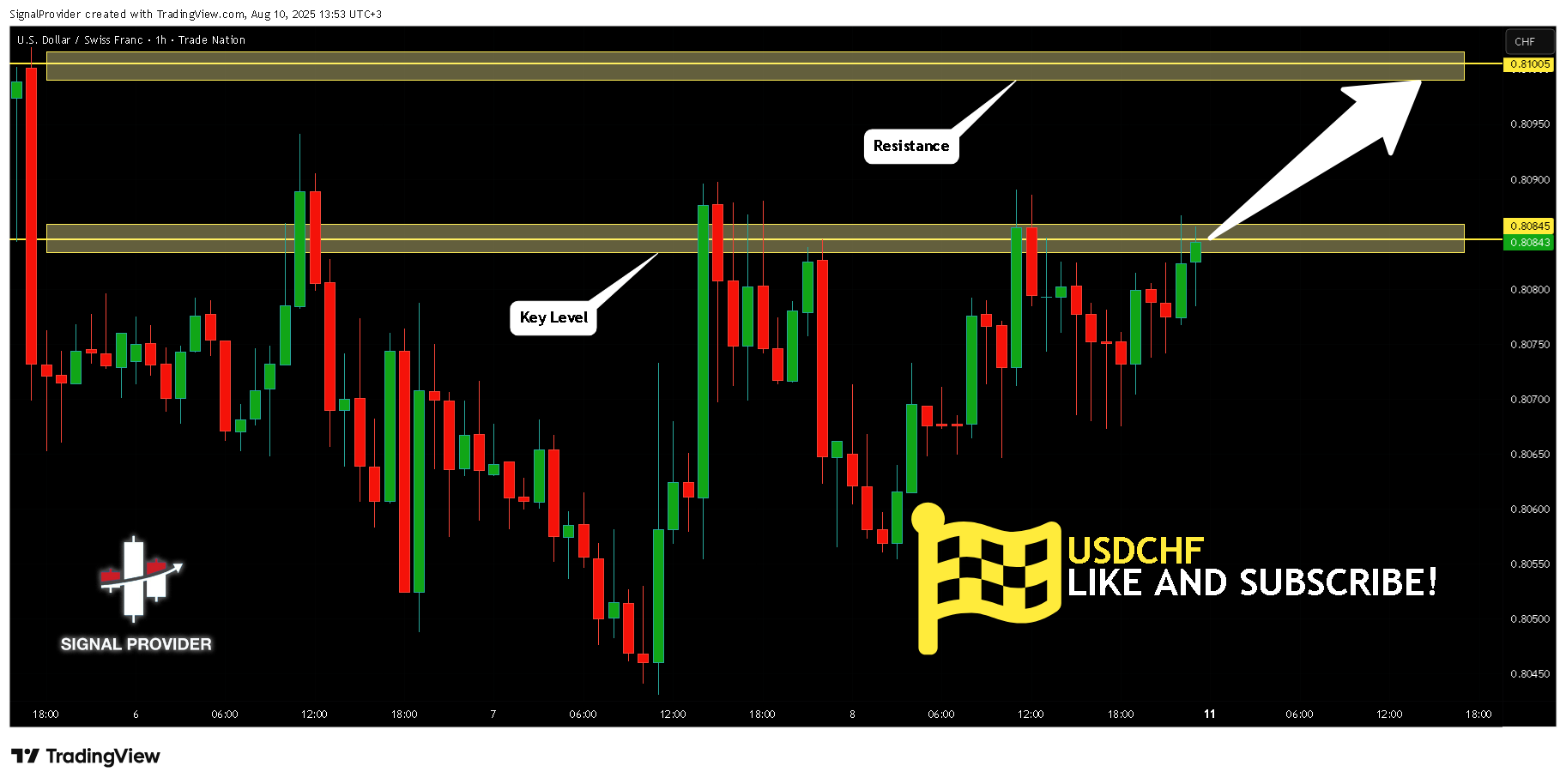 TRADENATION:USDCHF Chart Image by SignalProvider