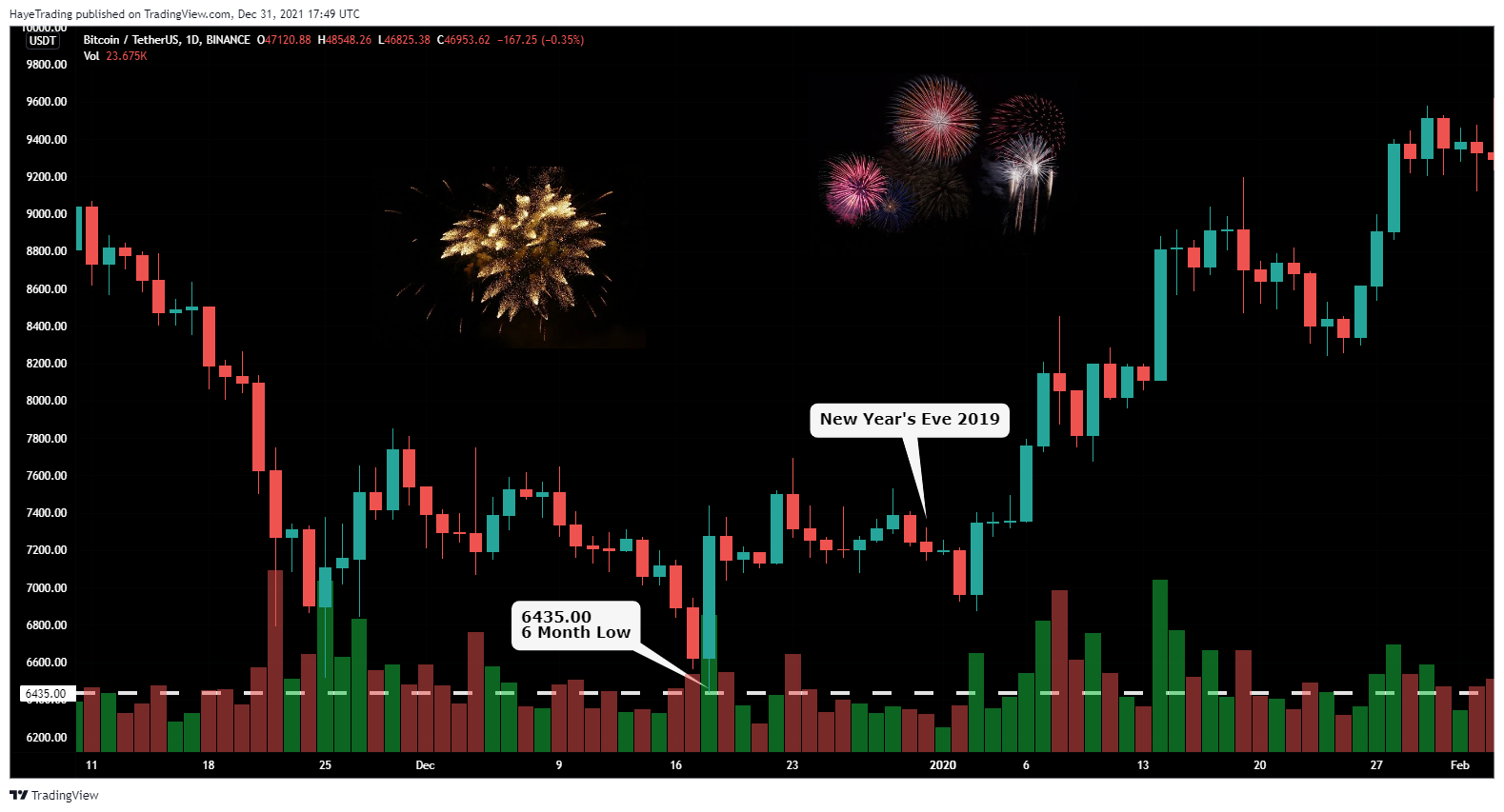 BINANCE:BTCUSDT Chart Image by HayeTrading