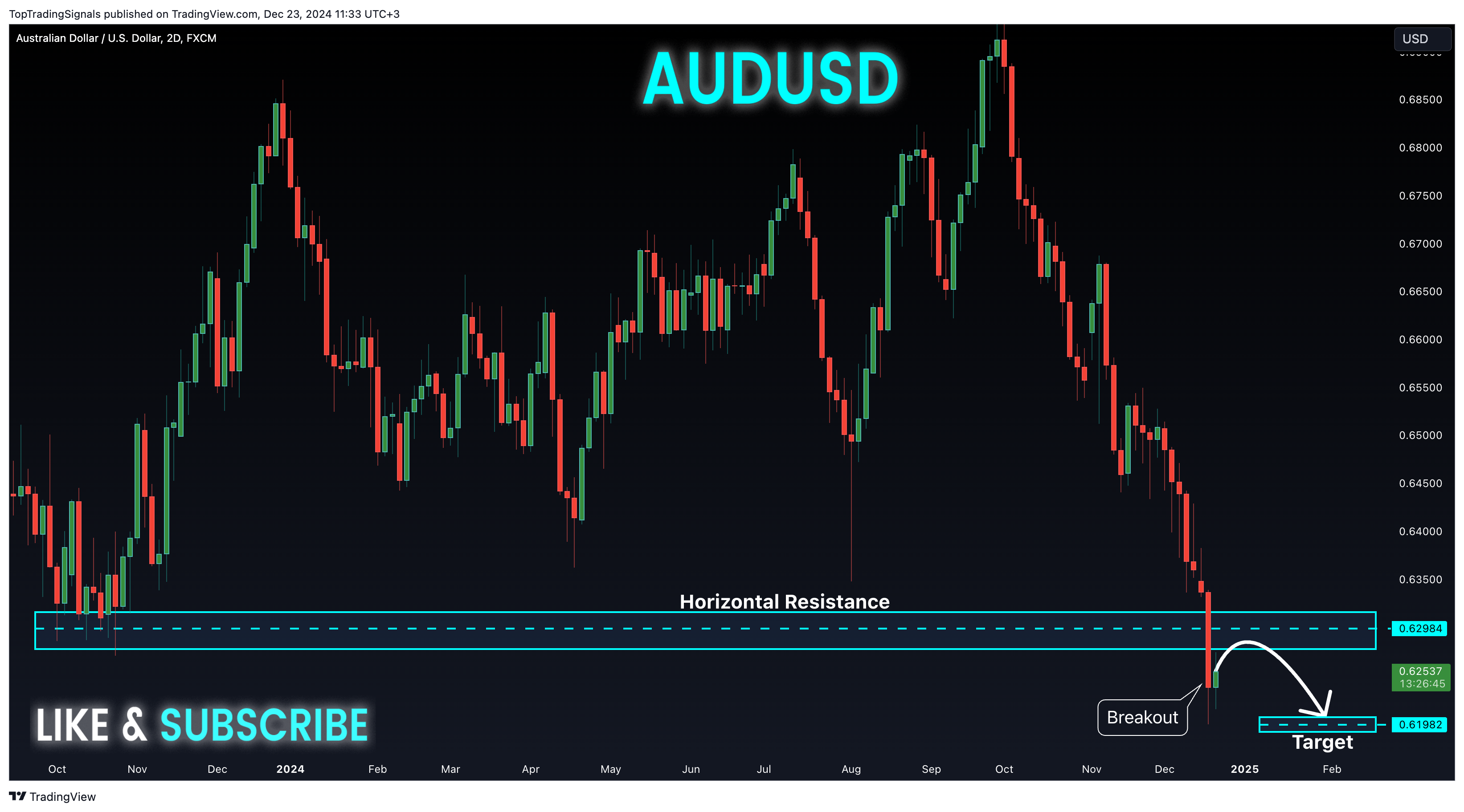 FX:AUDUSD Chart Image by TopTradingSignals