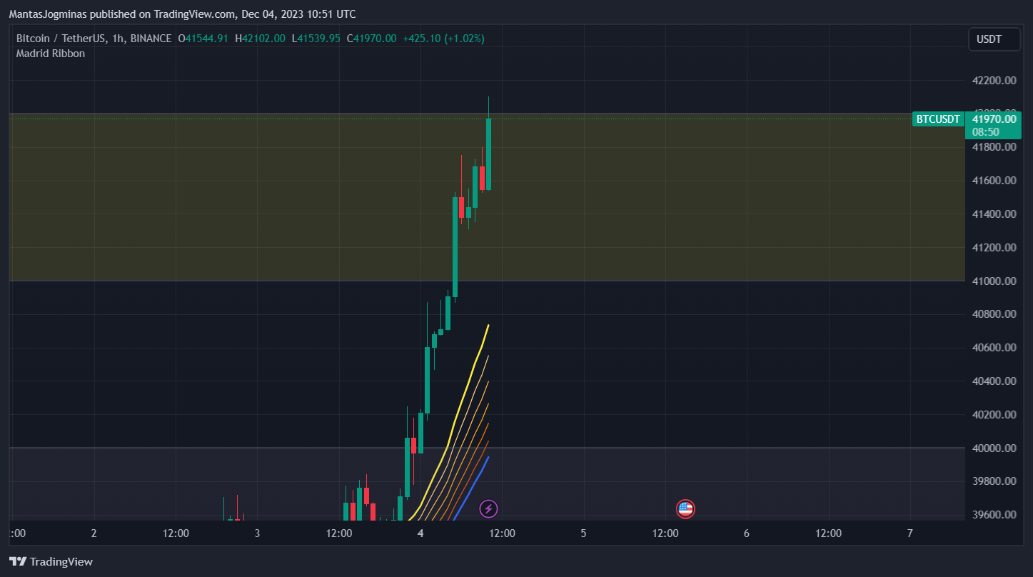 BINANCE:BTCUSDT Chart Image by MantasJogminas