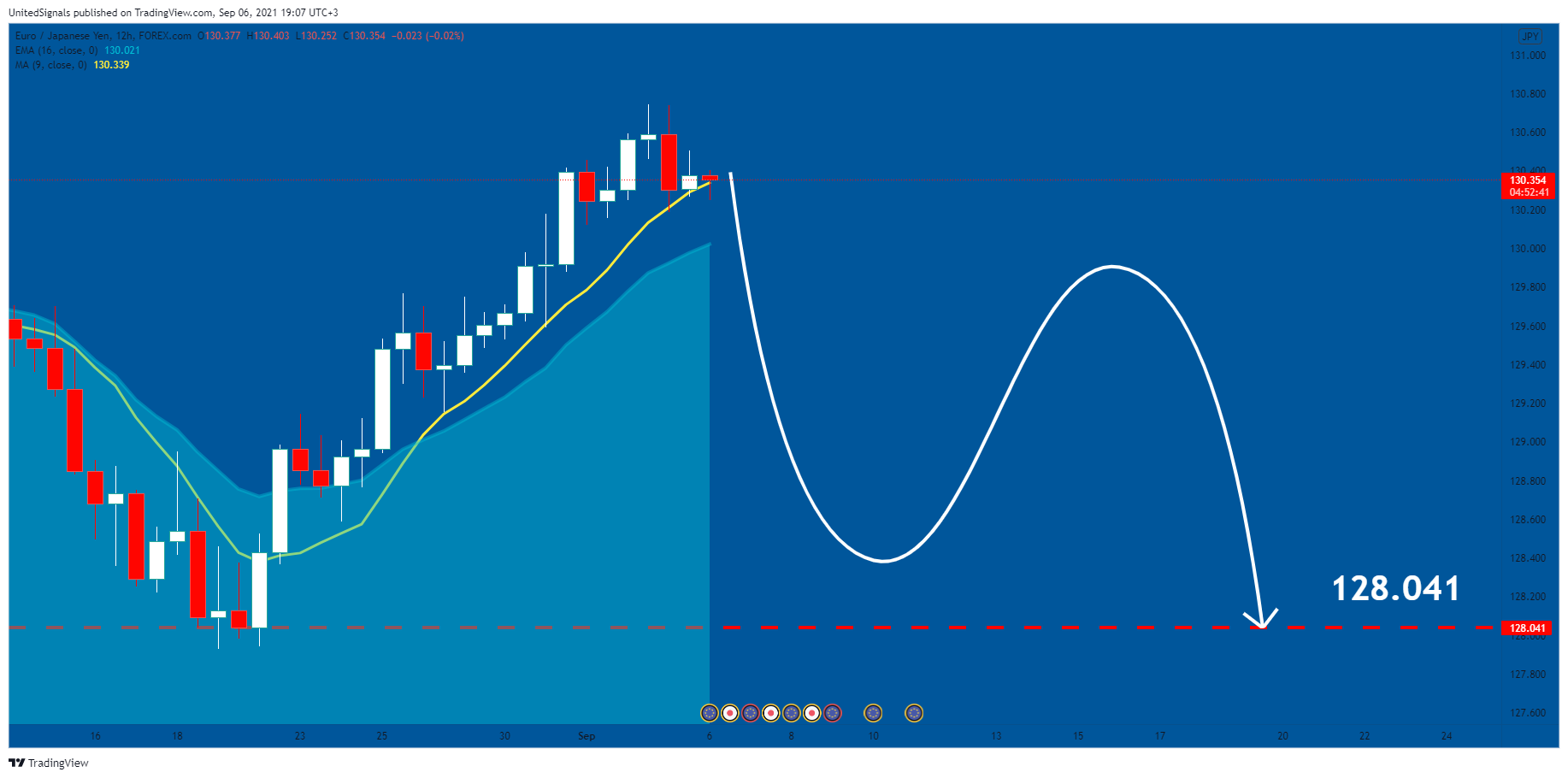  Chart Image