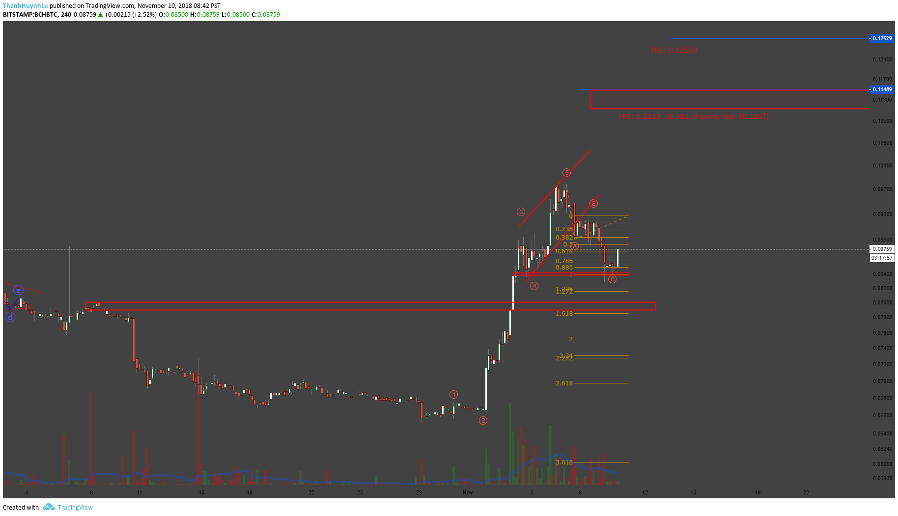  Chart Image