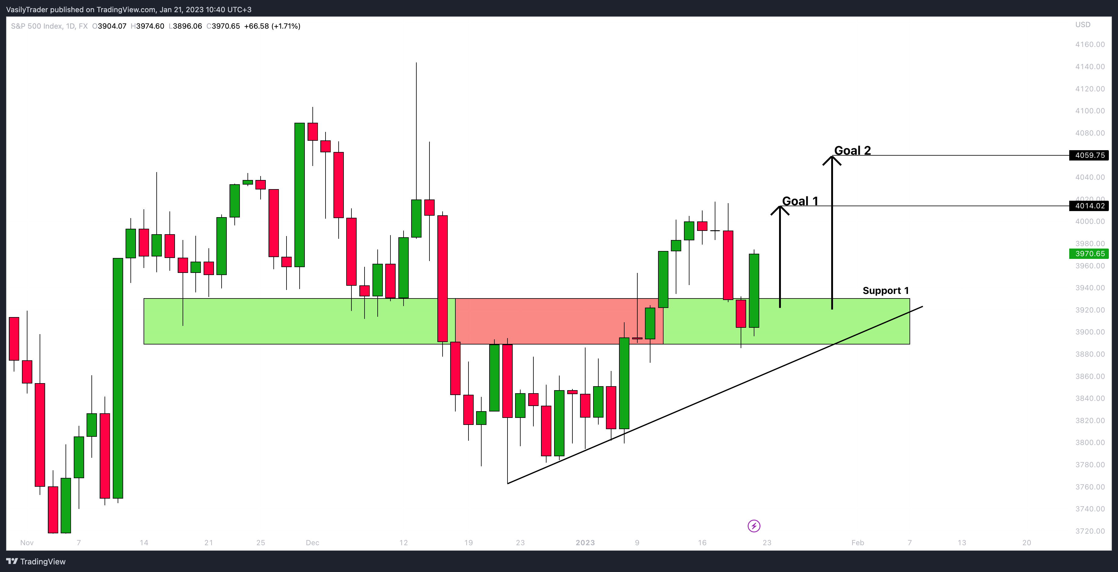 FX:SPX500 Chart Image by VasilyTrader