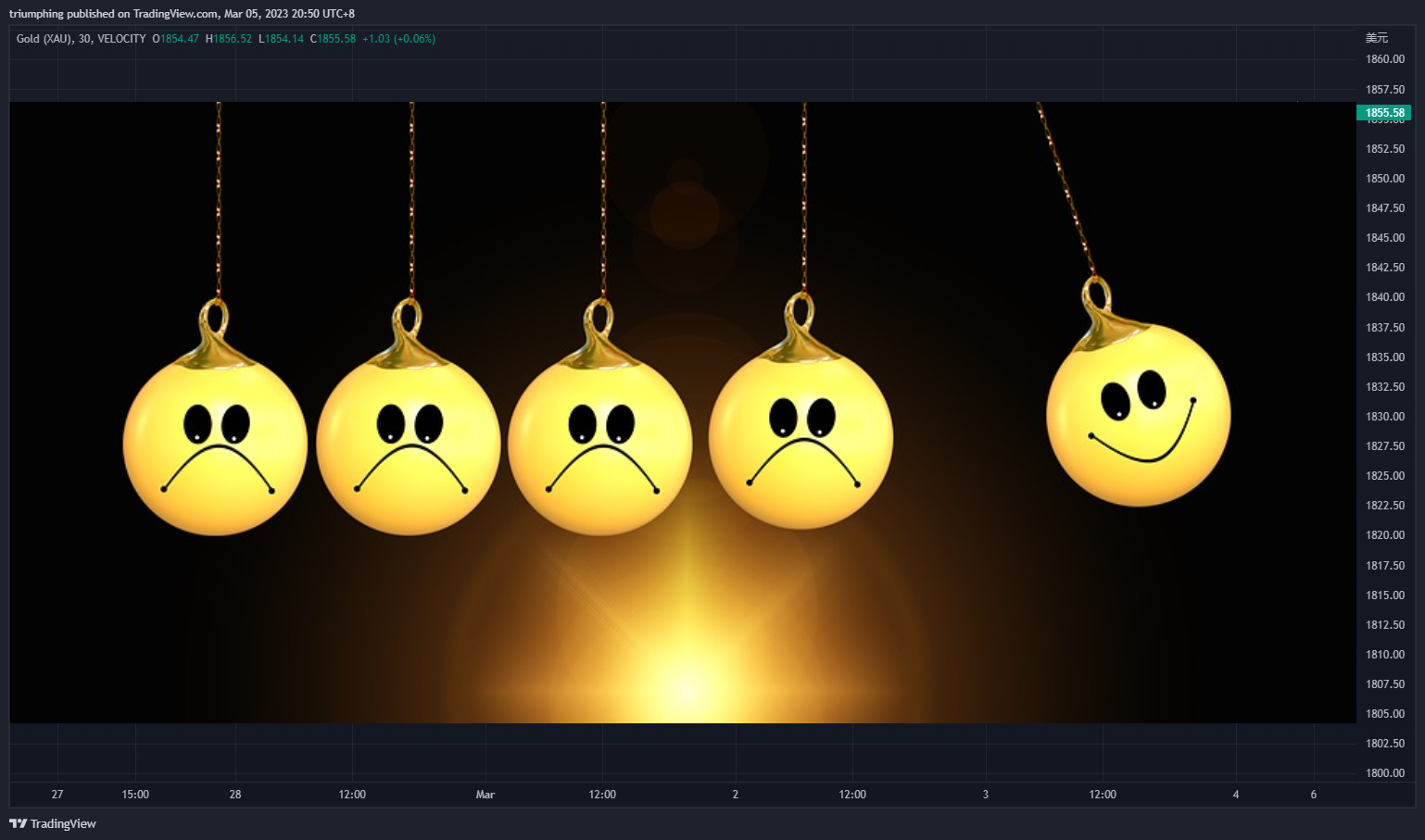 VELOCITY:GOLD Chart Image by triumphing