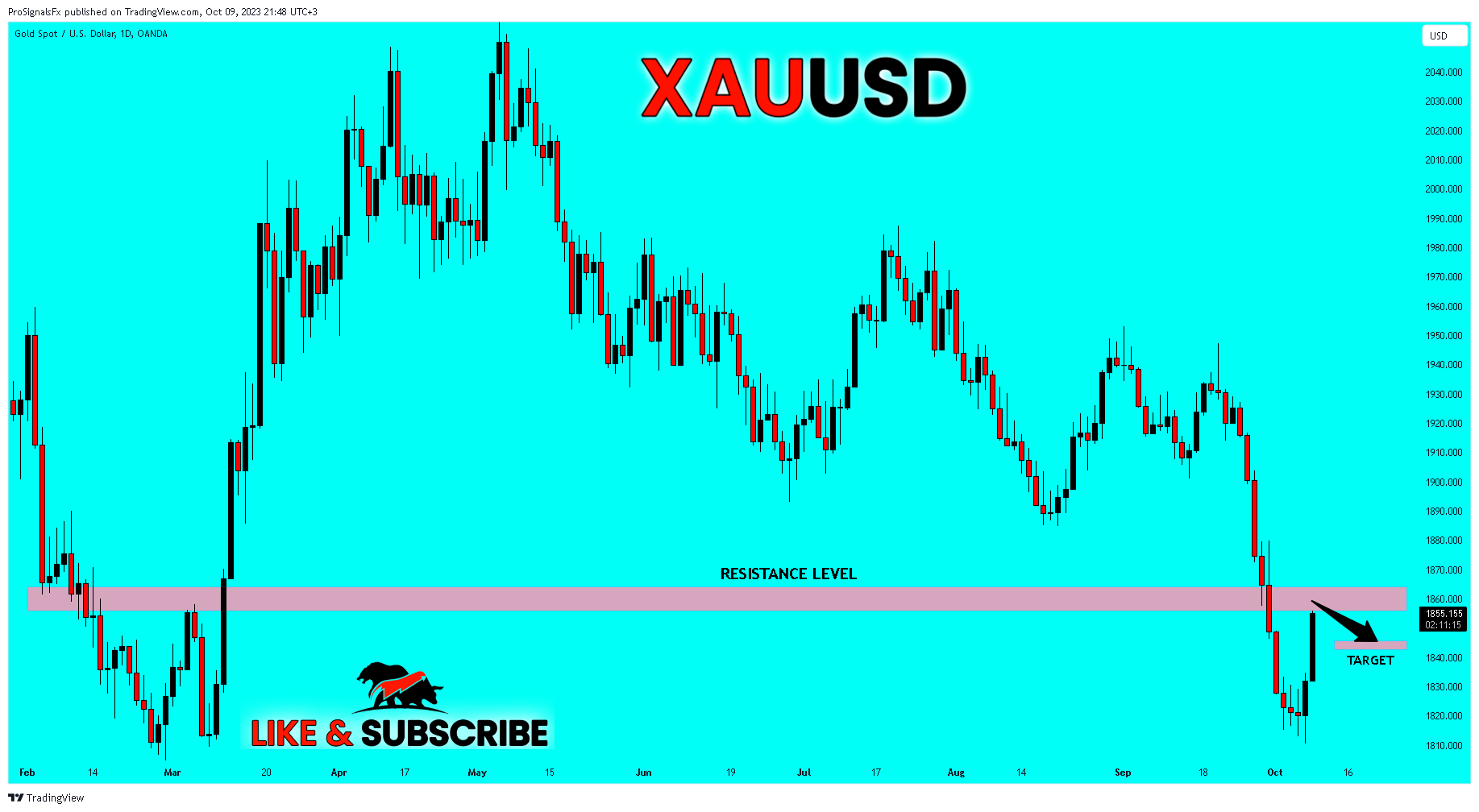 OANDA:XAUUSD Chart Image by ProSignalsFx