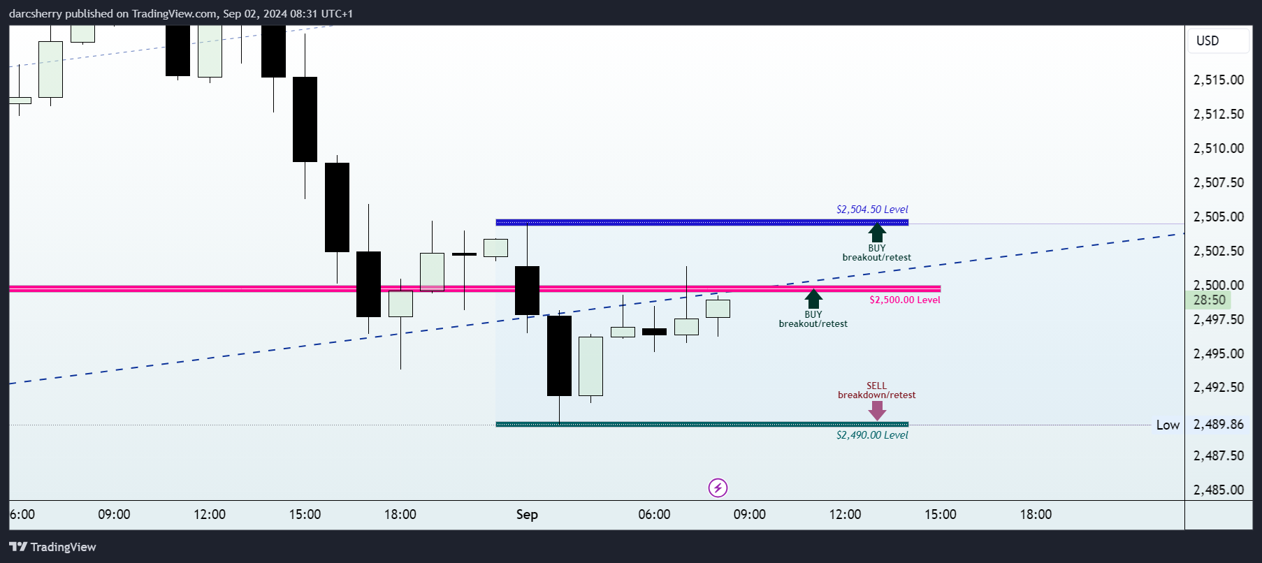 PEPPERSTONE:XAUUSD Chart Image by darcsherry