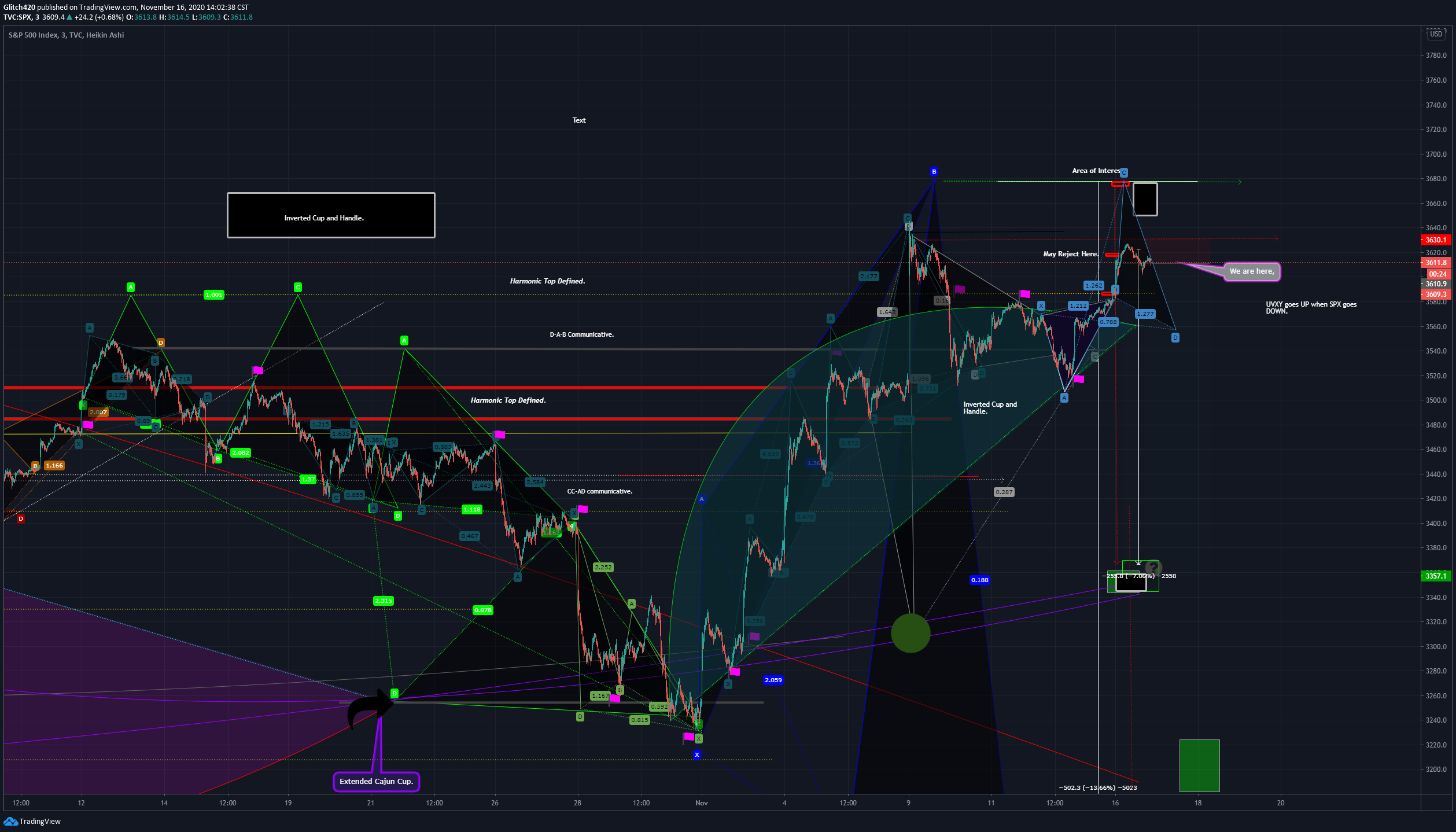  Chart Image