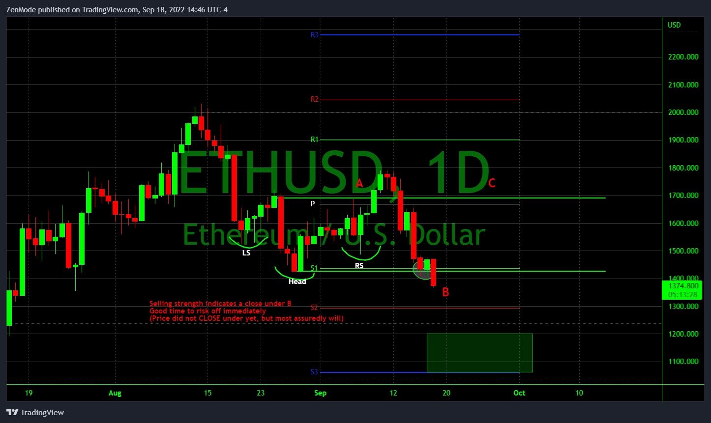 BITSTAMP:ETHUSD Chart Image by ZenMode