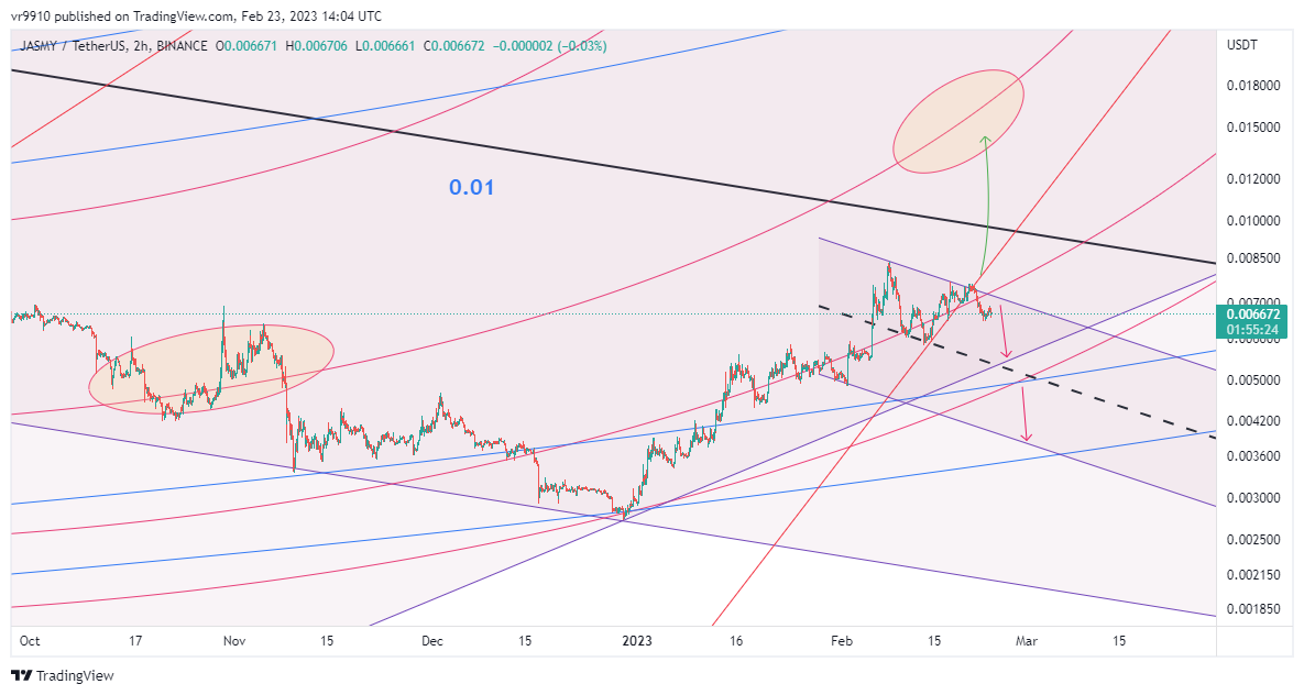 BINANCE:JASMYUSDT Chart Image by vr9910
